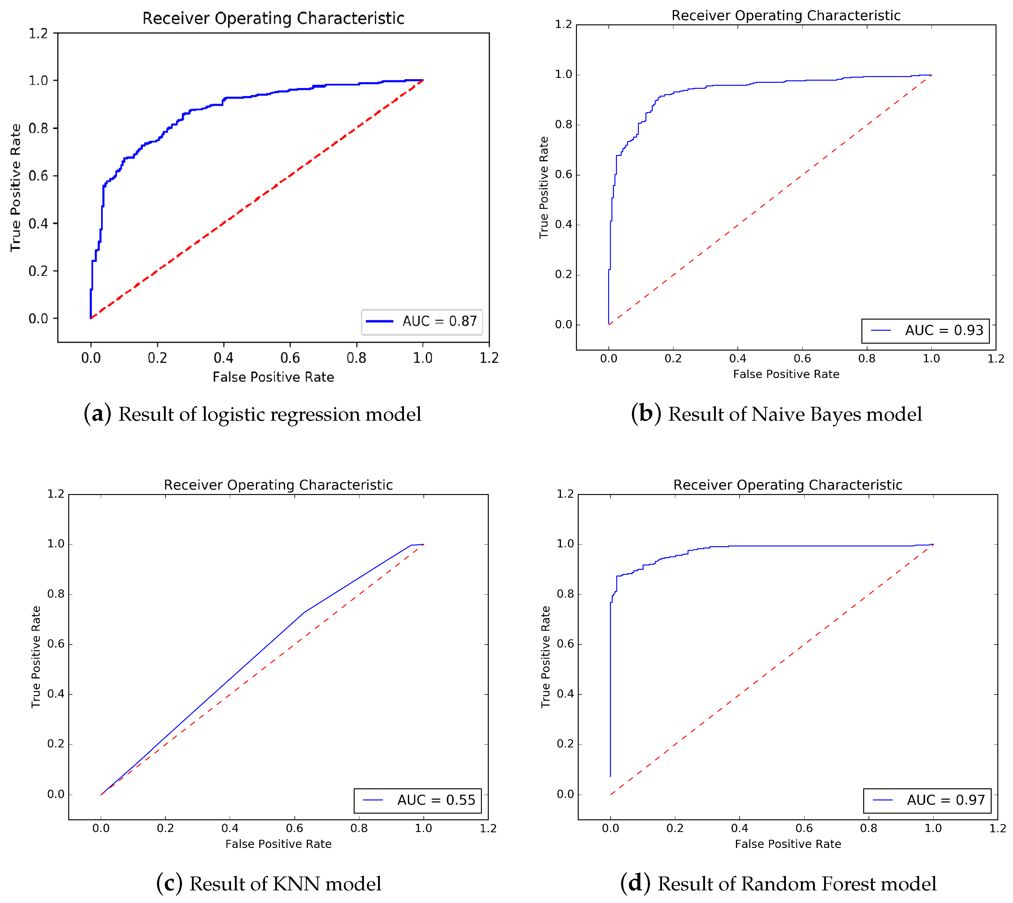 Ijerph 17 00463 g006a