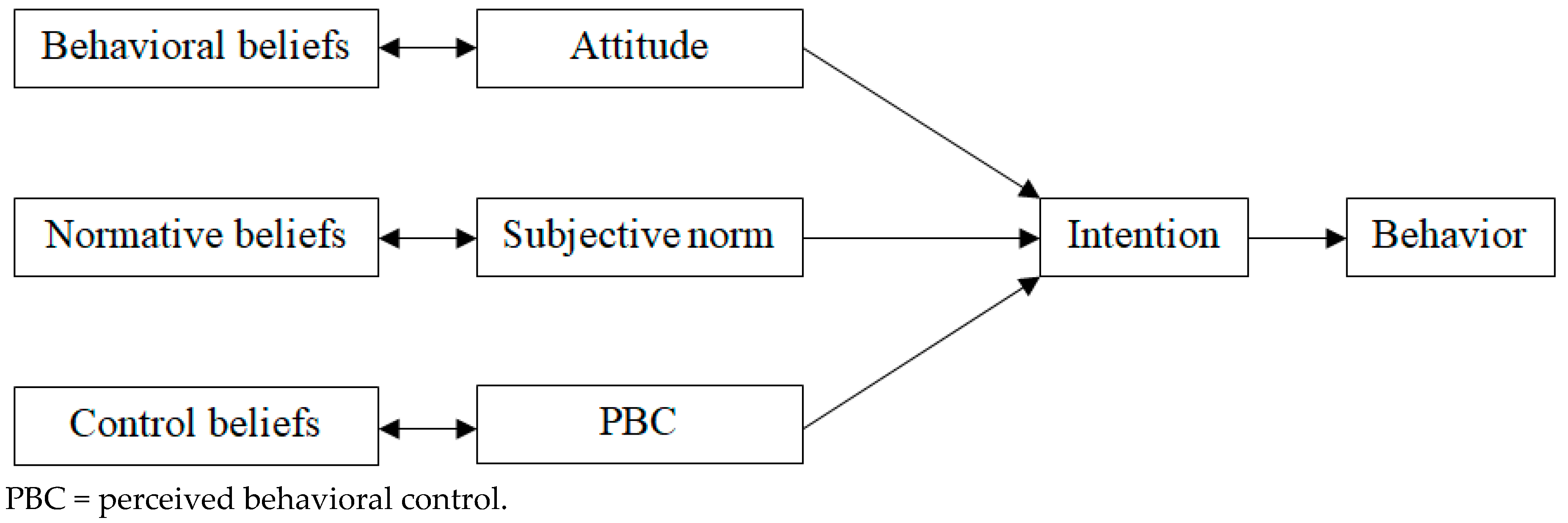 Ijerph 17 00467 g001