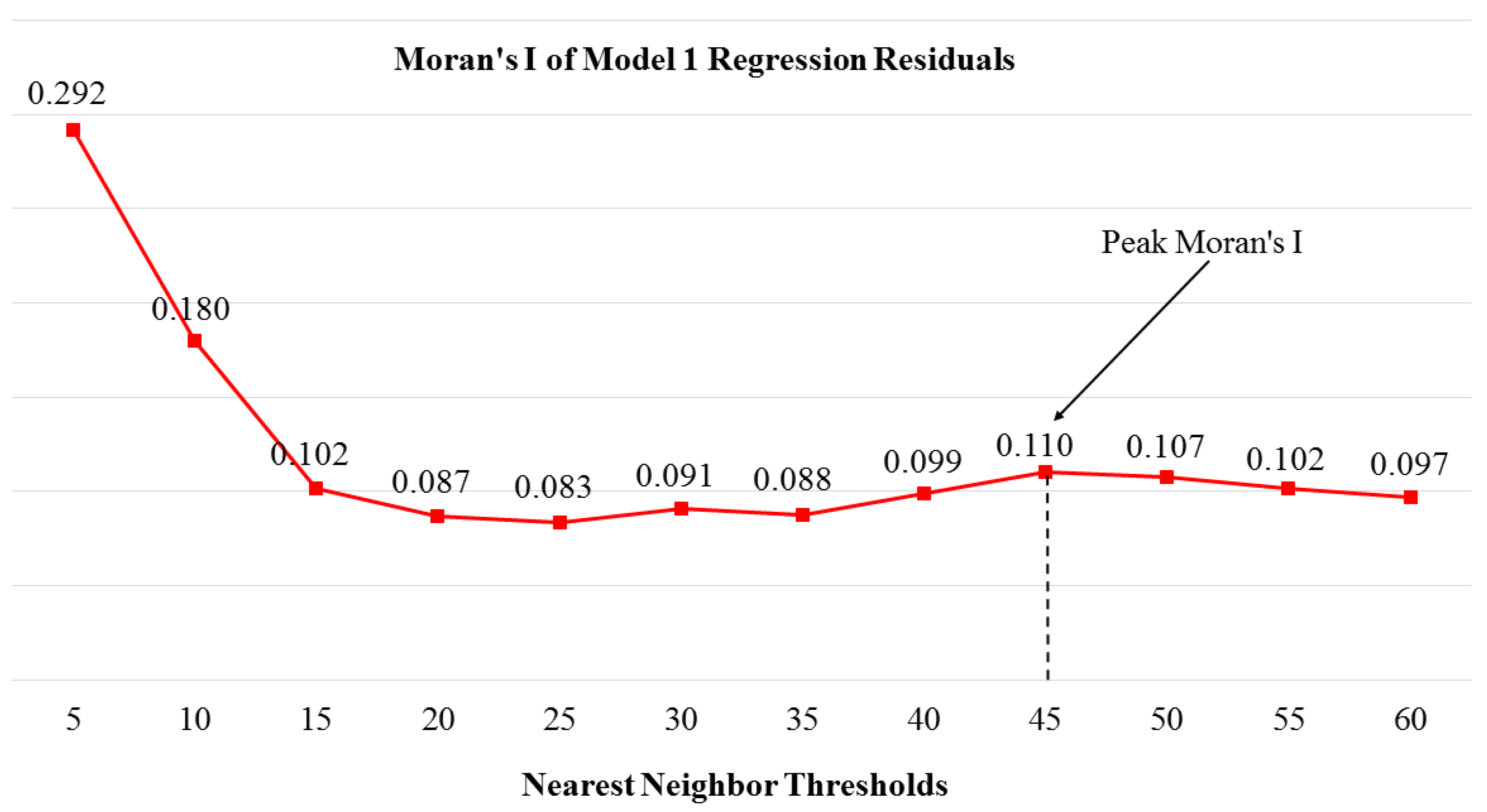 Ijerph 17 00469 g003 Ijerph 17 00469 g003