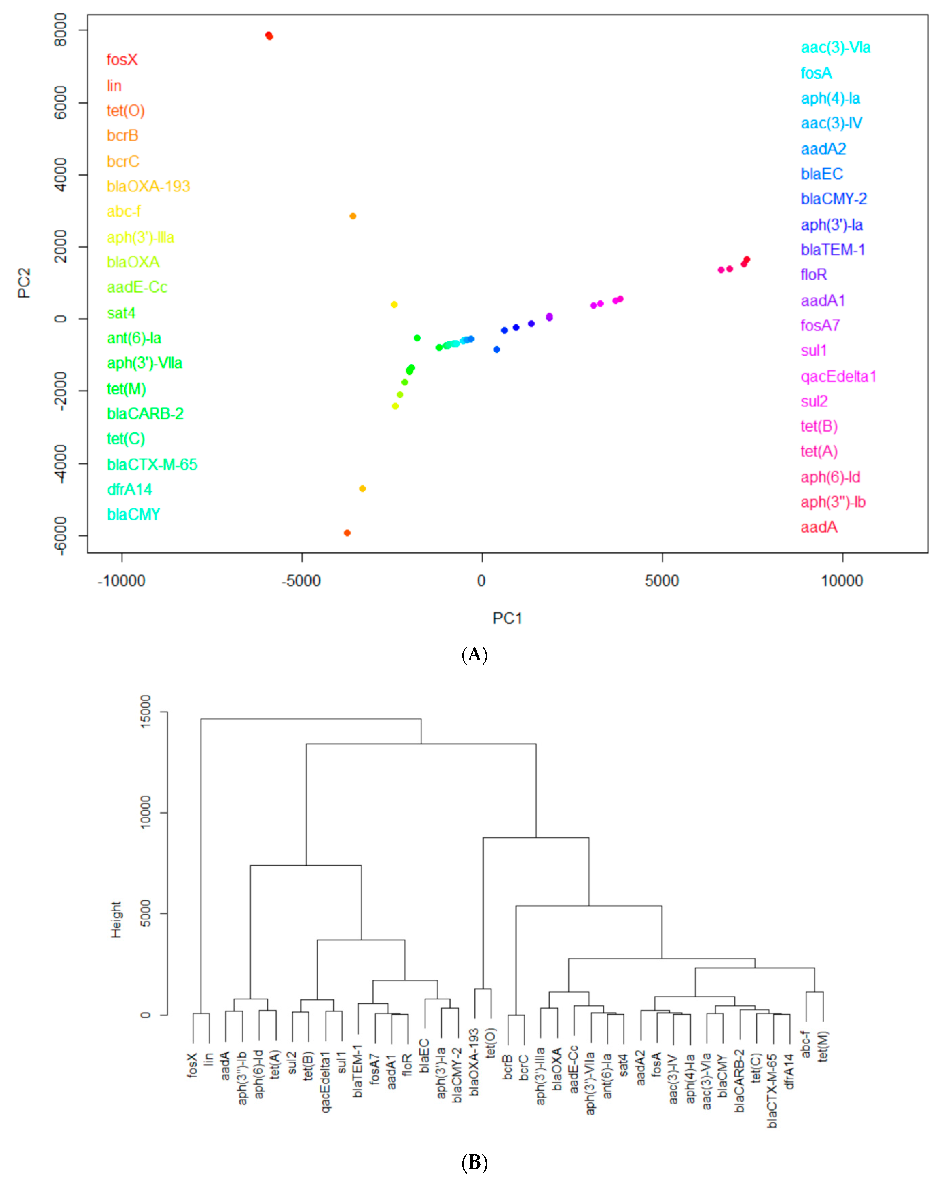 Ijerph 17 00472 g002