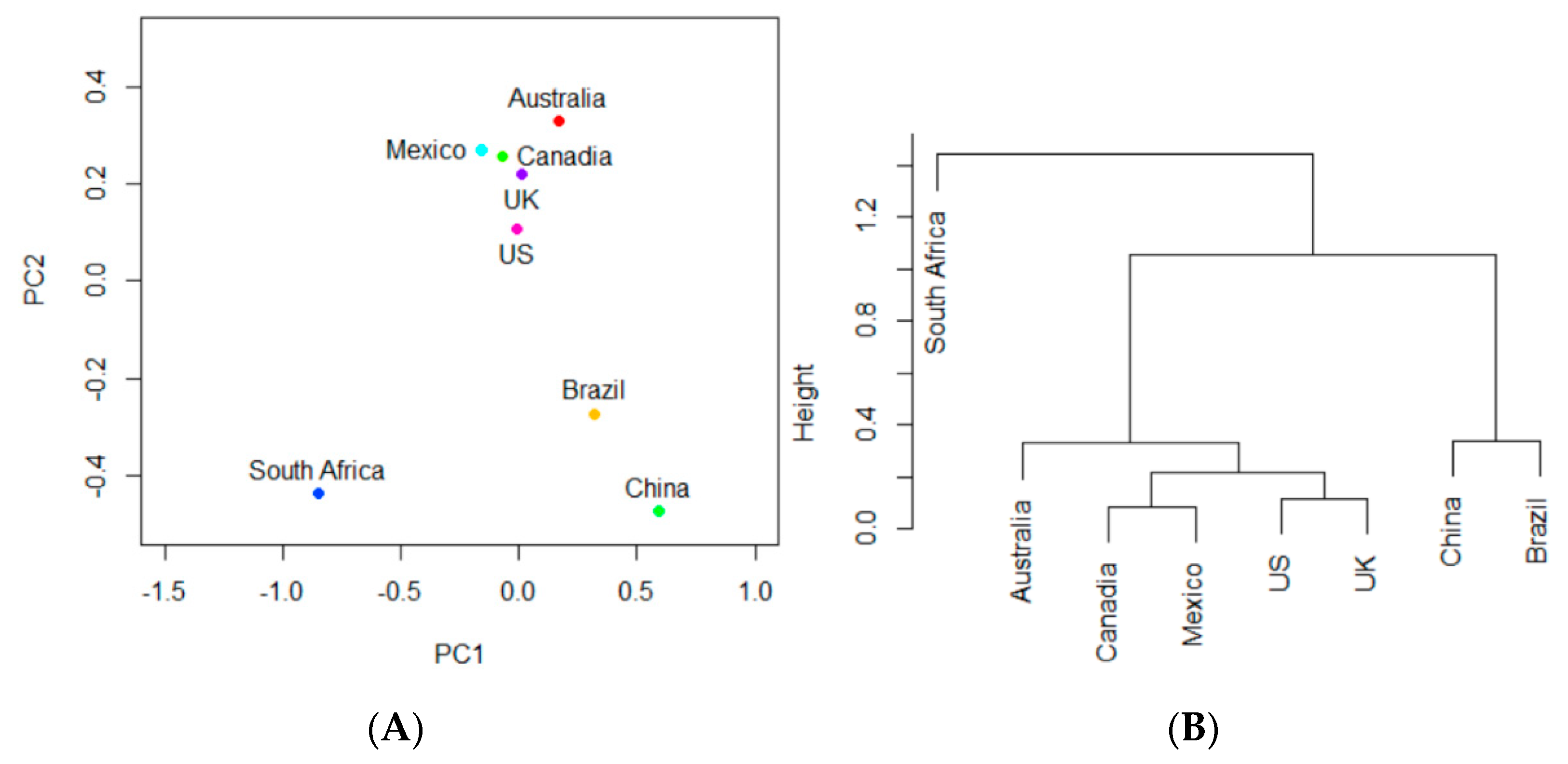 Ijerph 17 00472 g006