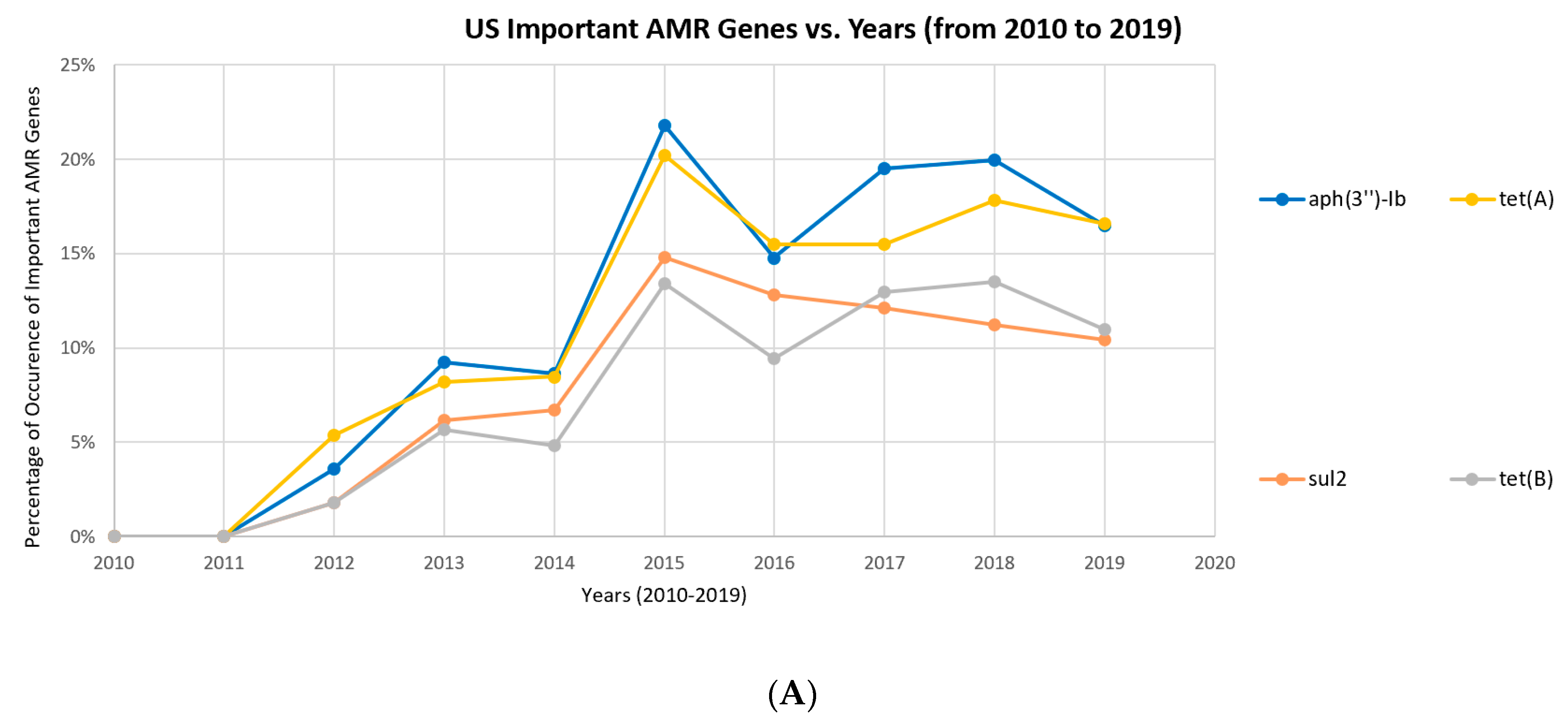 Ijerph 17 00472 g008a