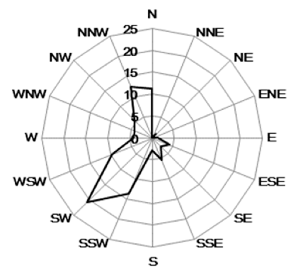 Ijerph 17 00478 g003