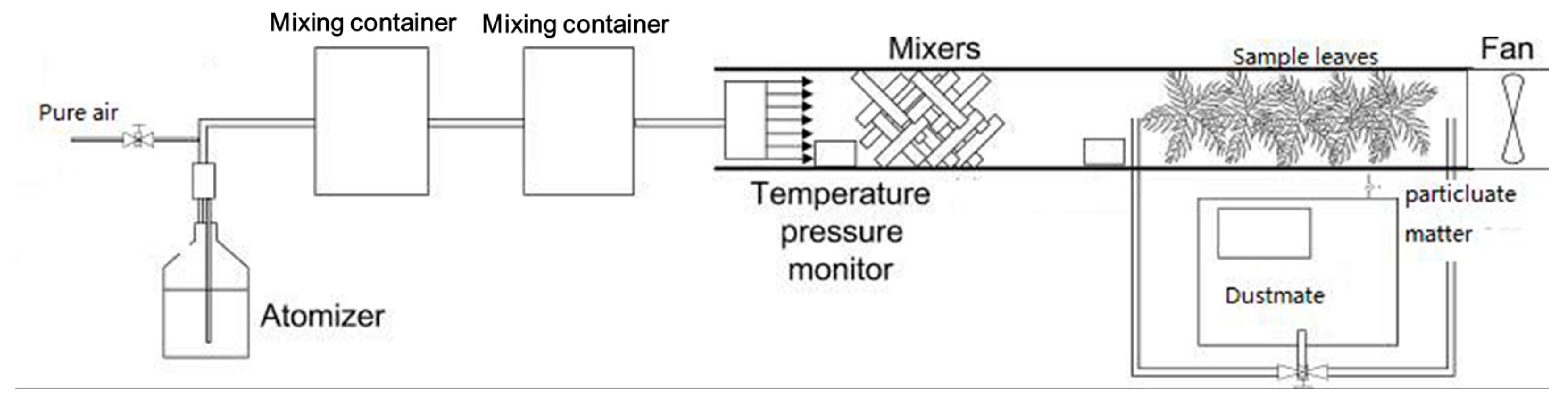Ijerph 17 00478 g005