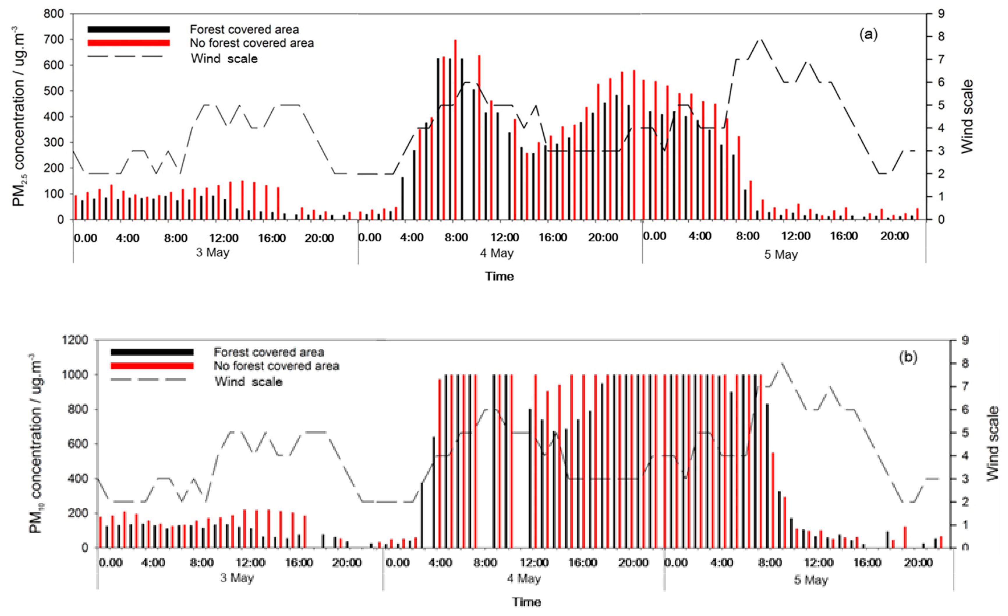 Ijerph 17 00478 g006