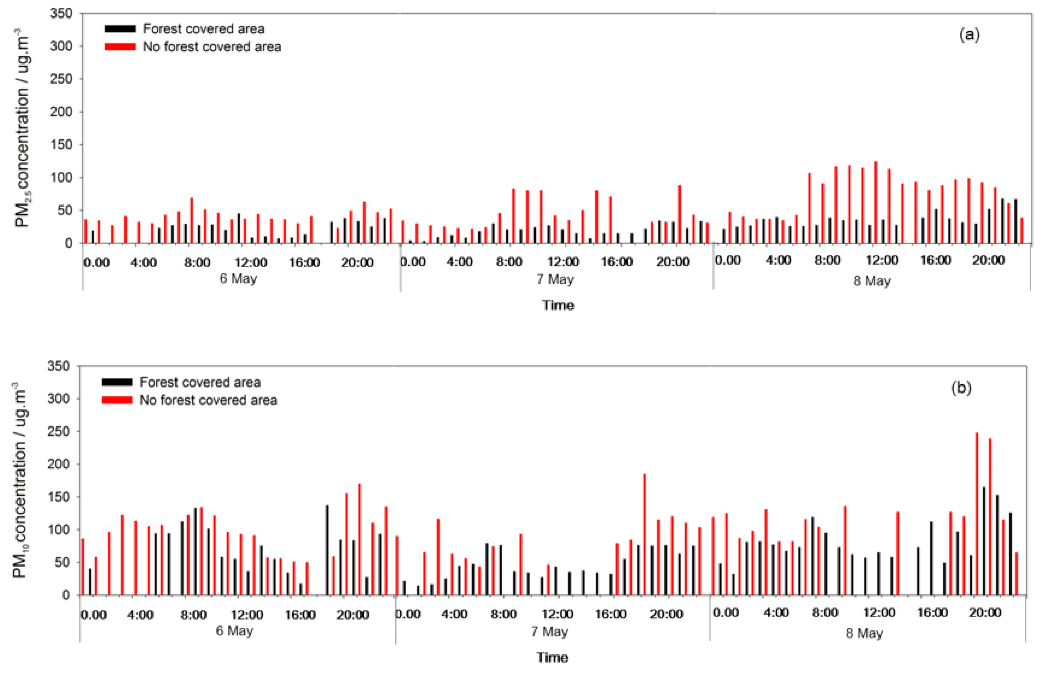 Ijerph 17 00478 g007