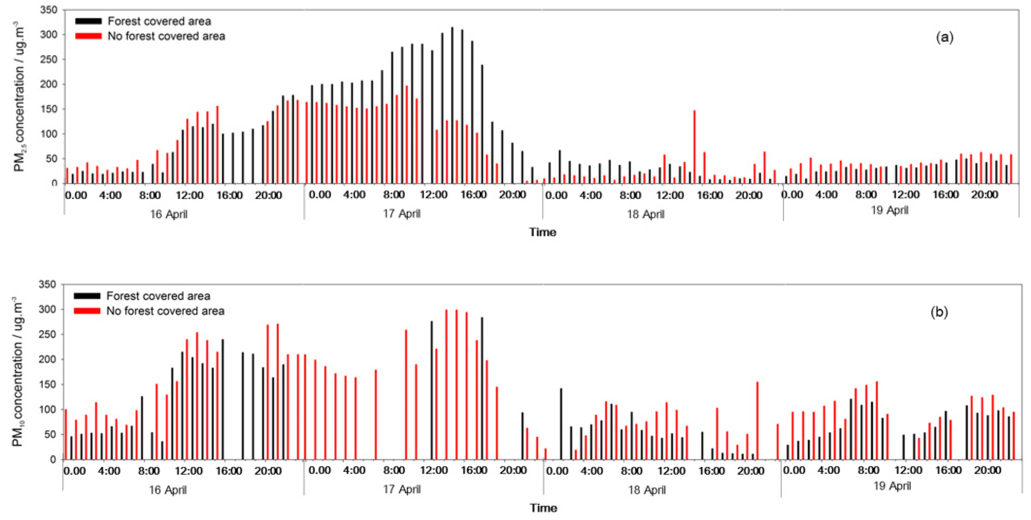 Ijerph 17 00478 g008
