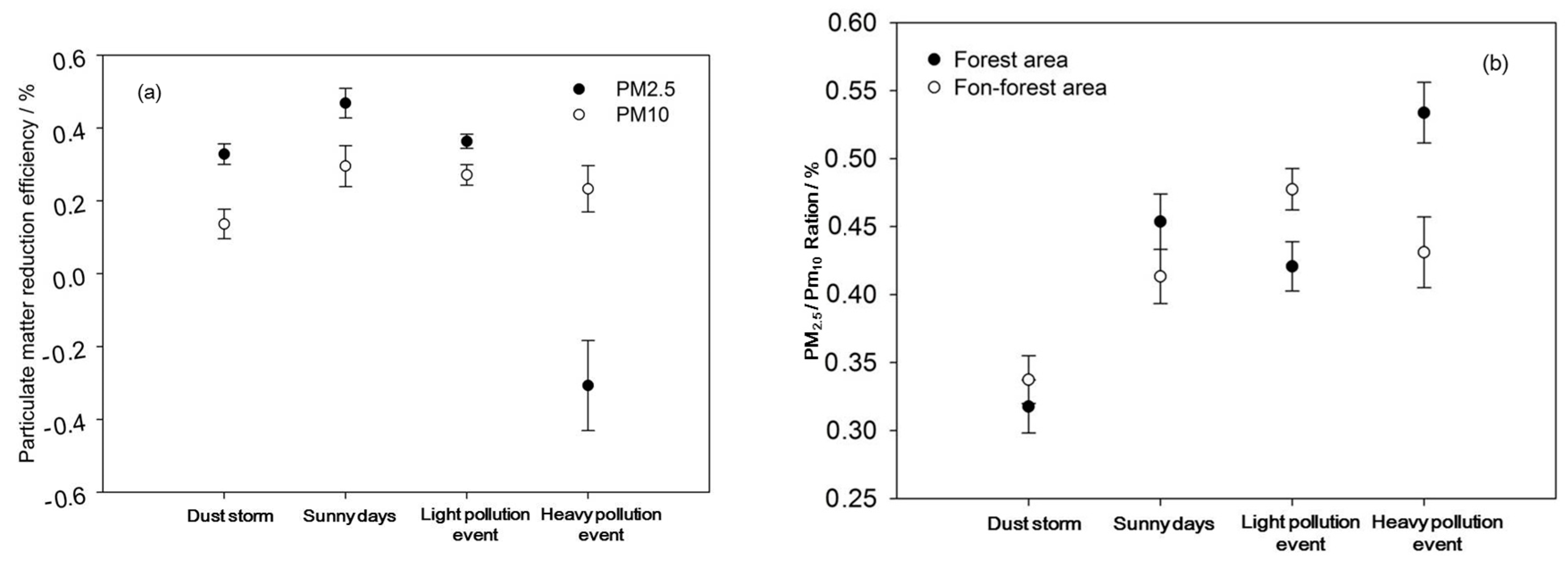 Ijerph 17 00478 g010