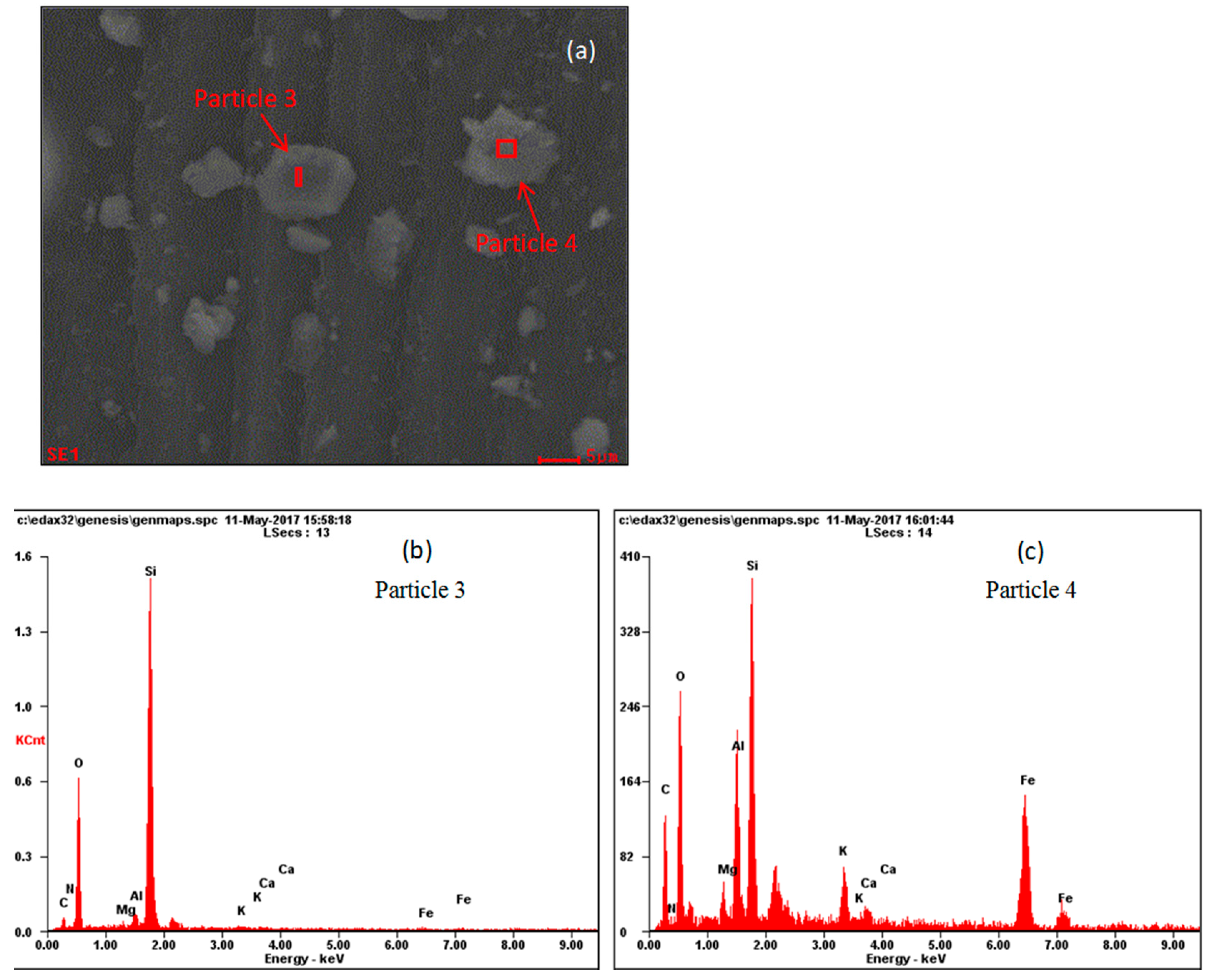 Ijerph 17 00478 g015