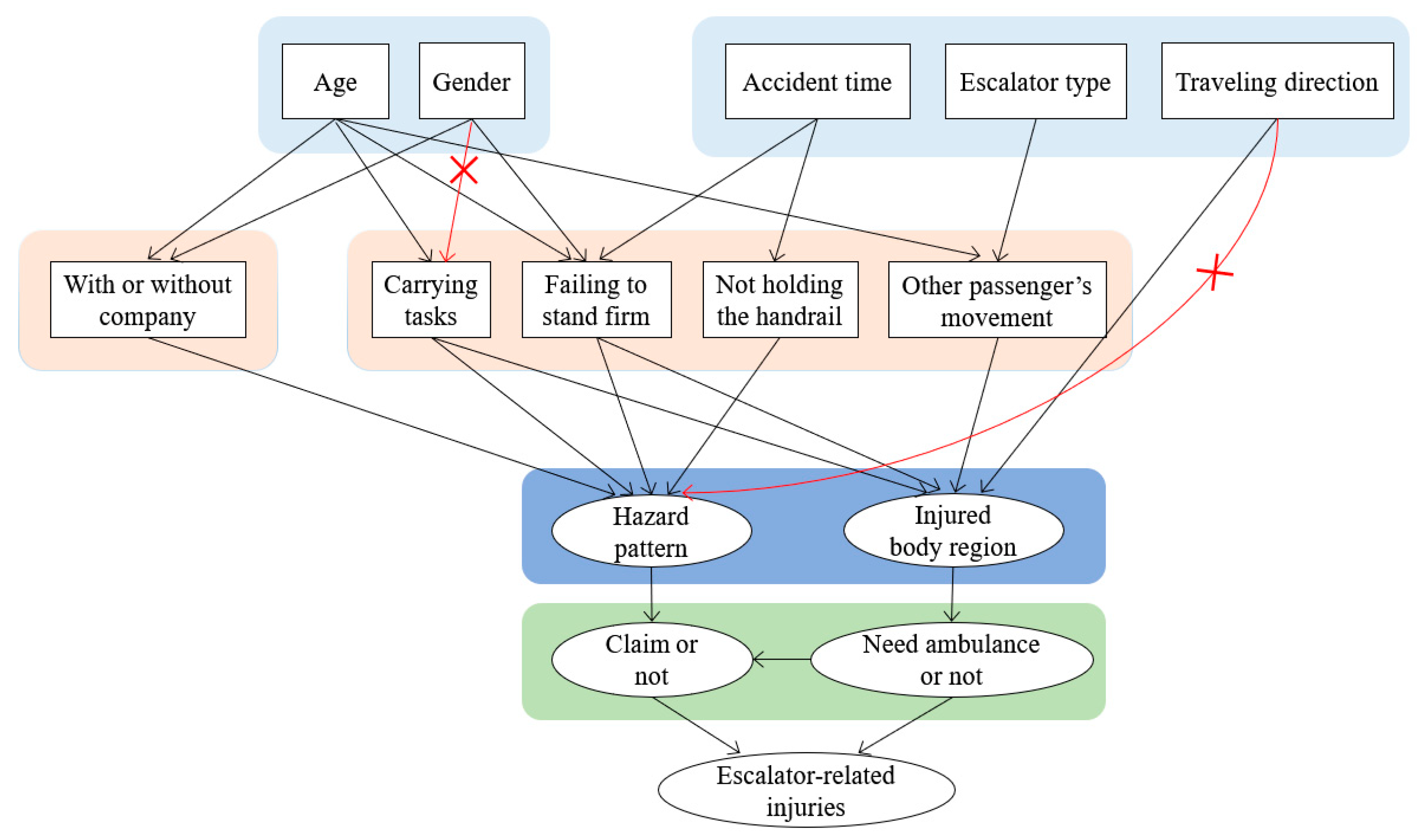 Ijerph 17 00481 g003