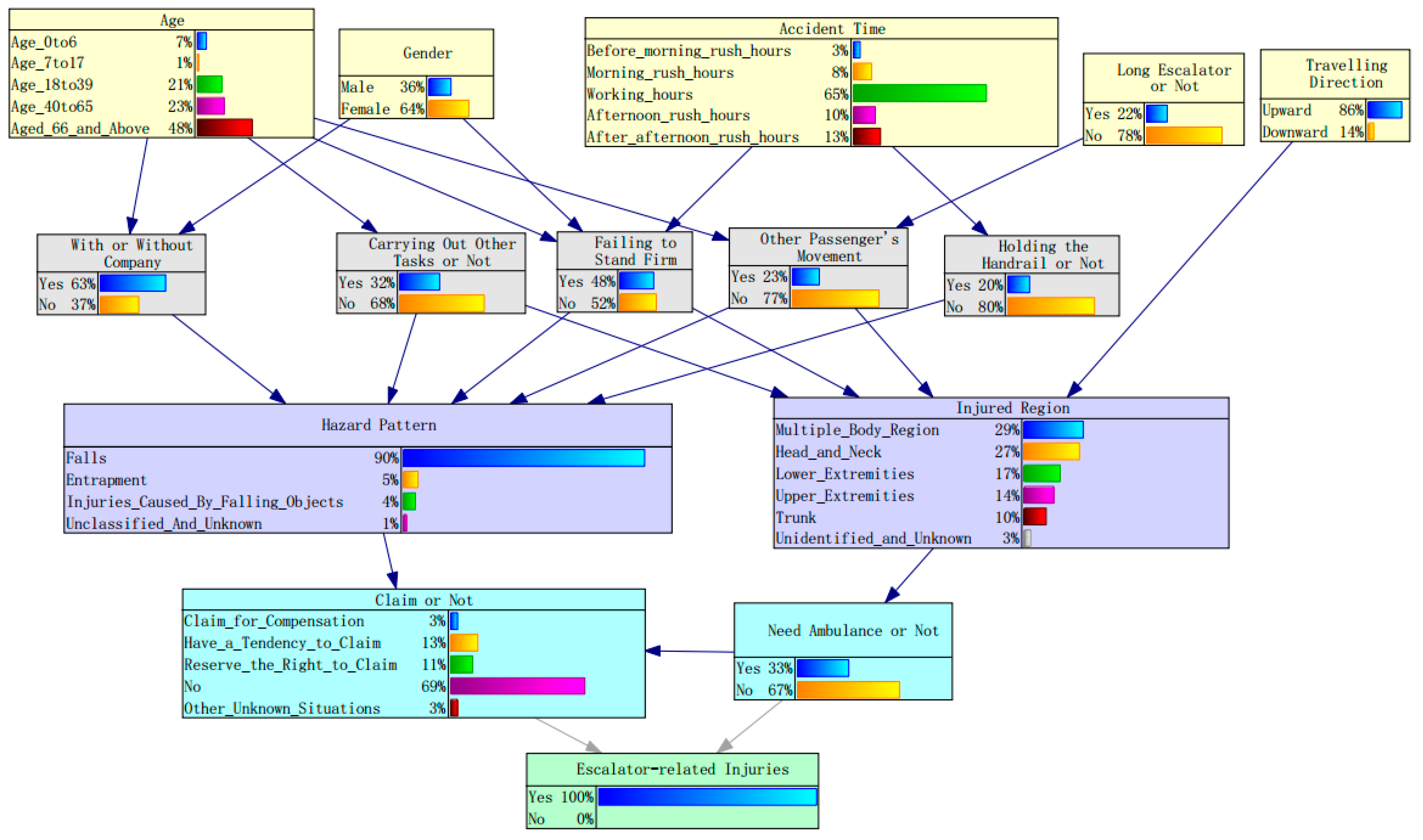 Ijerph 17 00481 g005