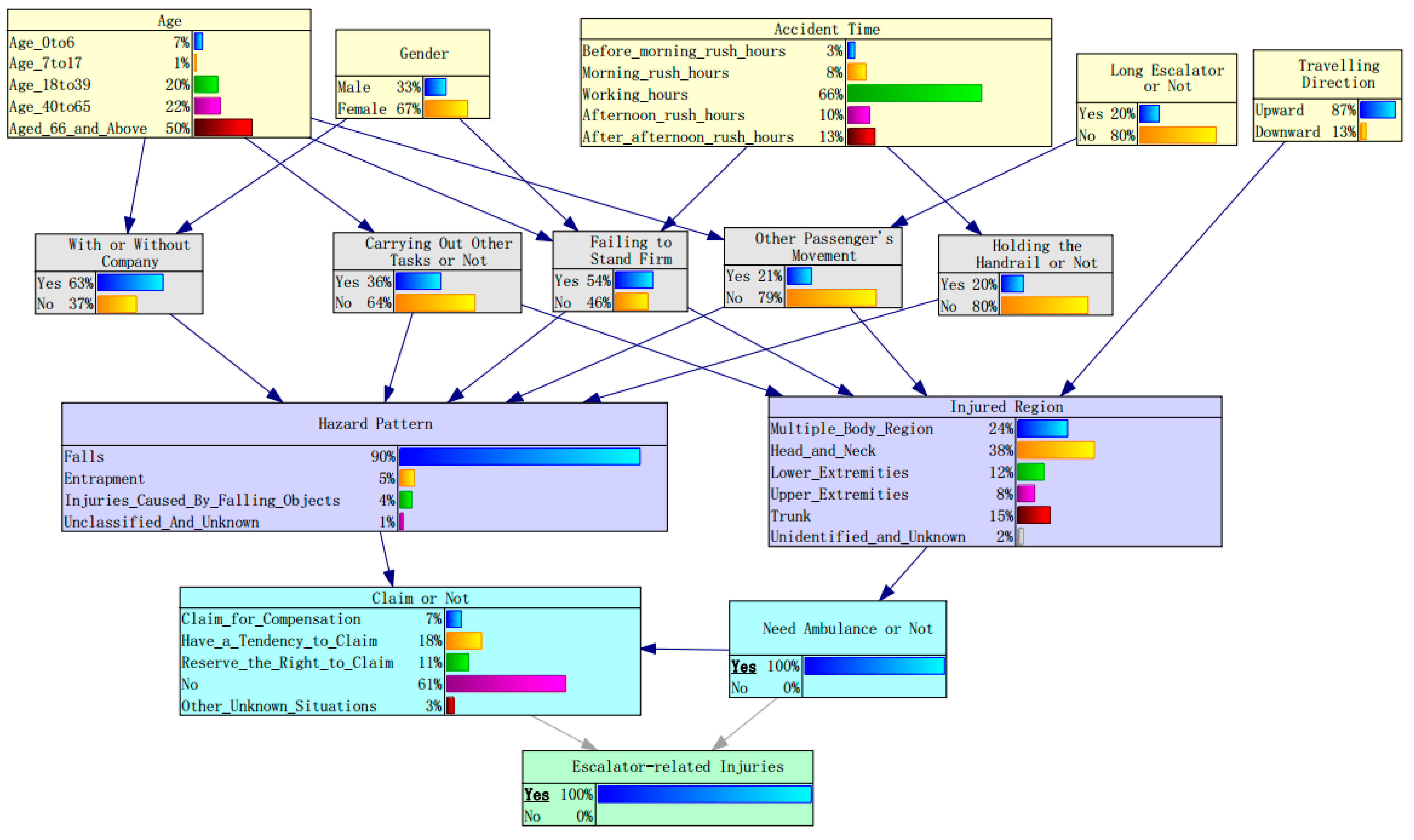 Ijerph 17 00481 g006