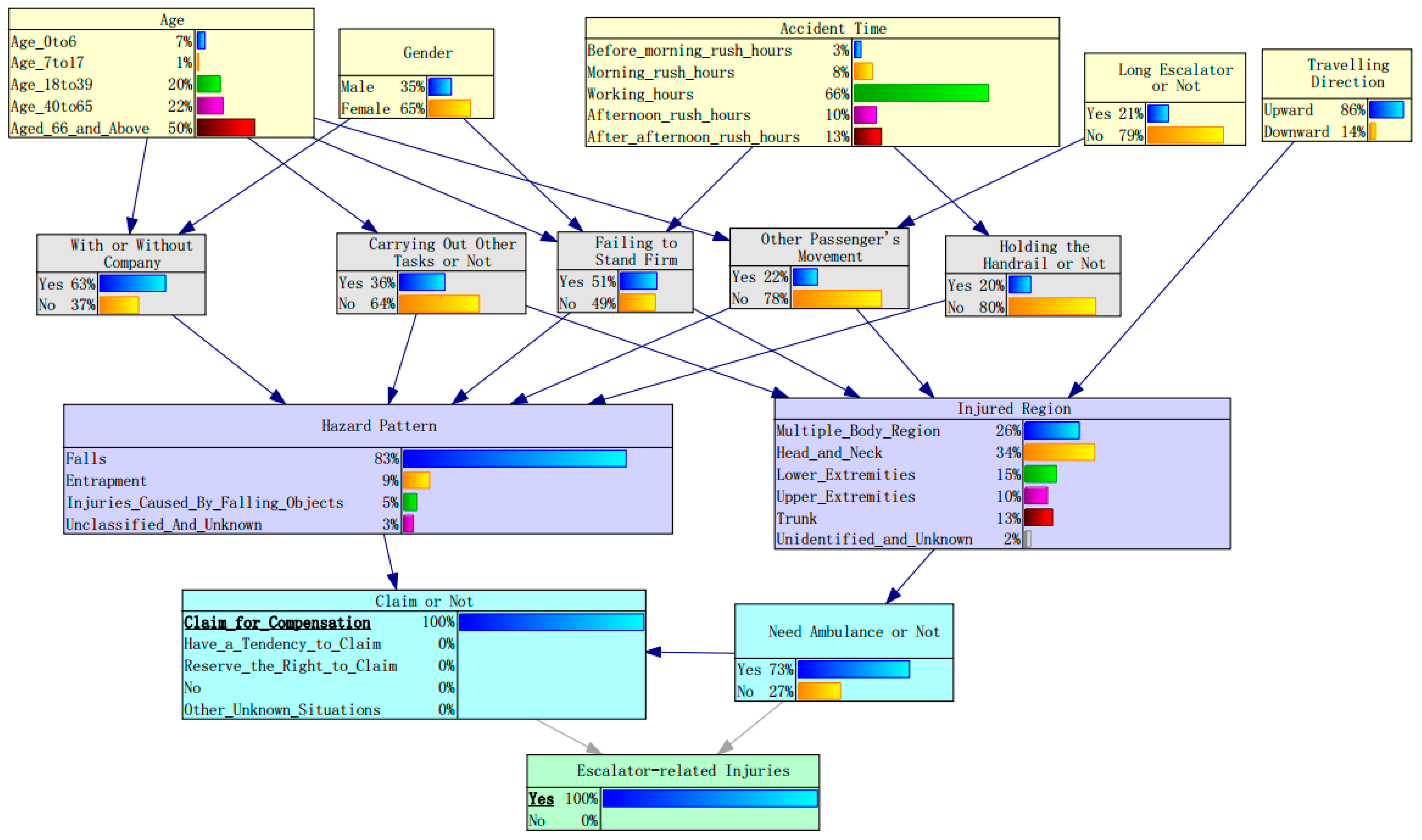 Ijerph 17 00481 g007