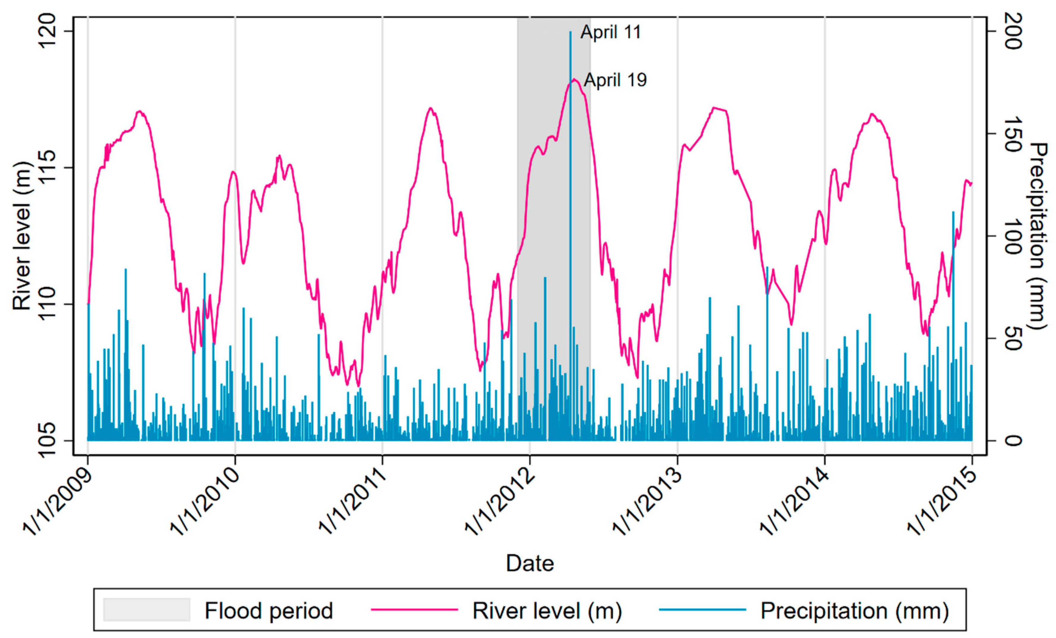 Ijerph 17 00487 g002