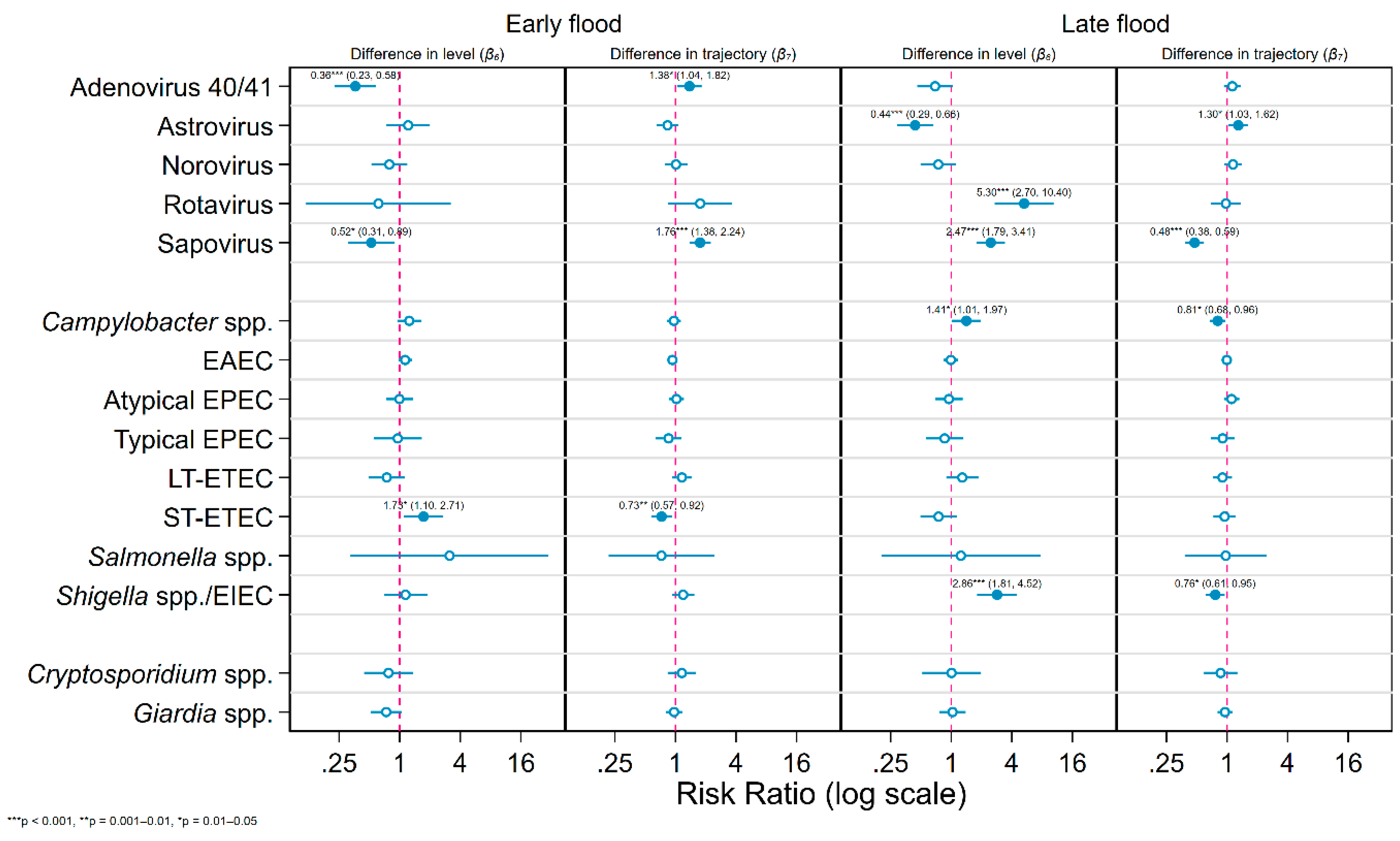 Ijerph 17 00487 g003