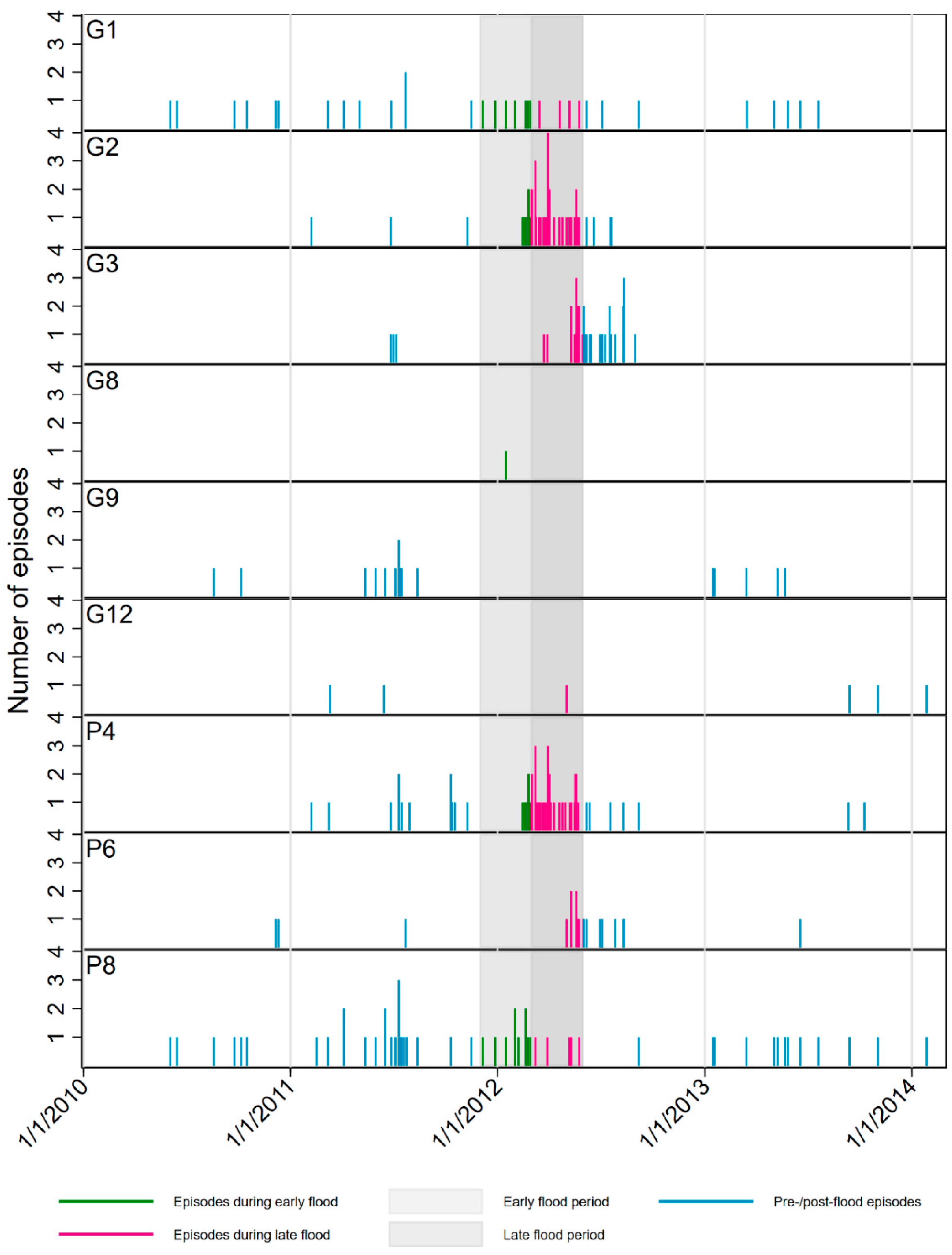 Ijerph 17 00487 g005