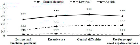 Ijerph 17 00488 g0a2