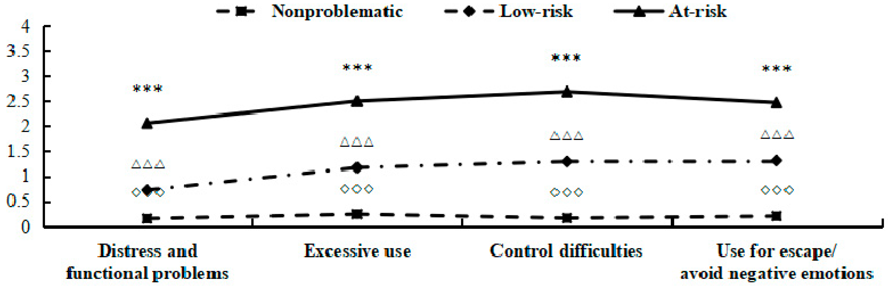 Ijerph 17 00488 g0a2