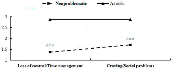 Ijerph 17 00488 g0a3