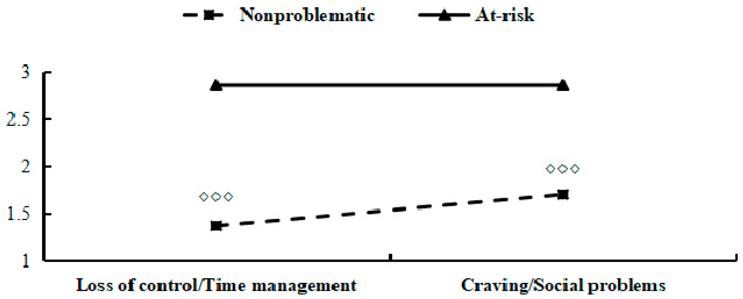 Ijerph 17 00488 g0a3
