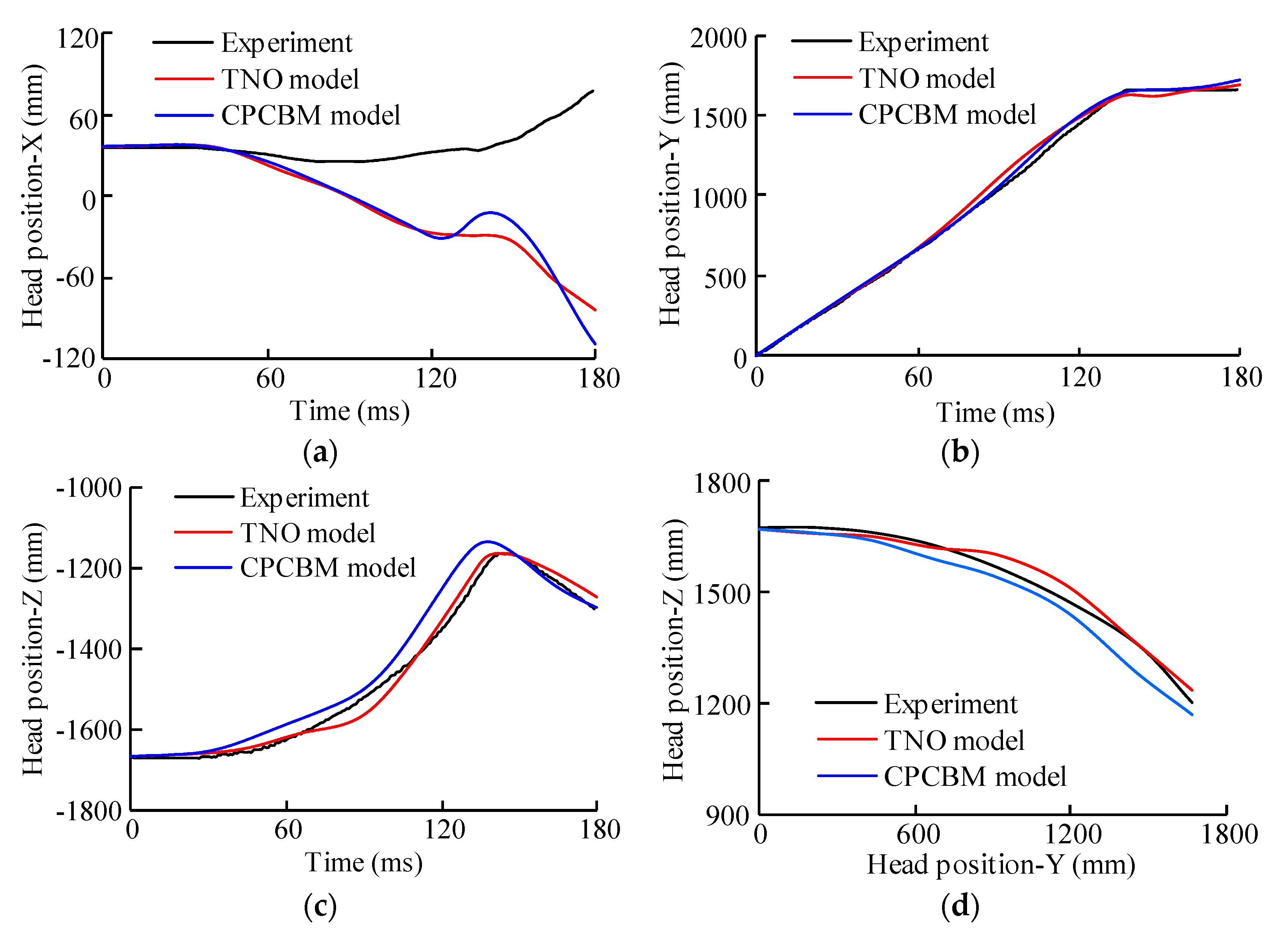 Ijerph 17 00492 g006a