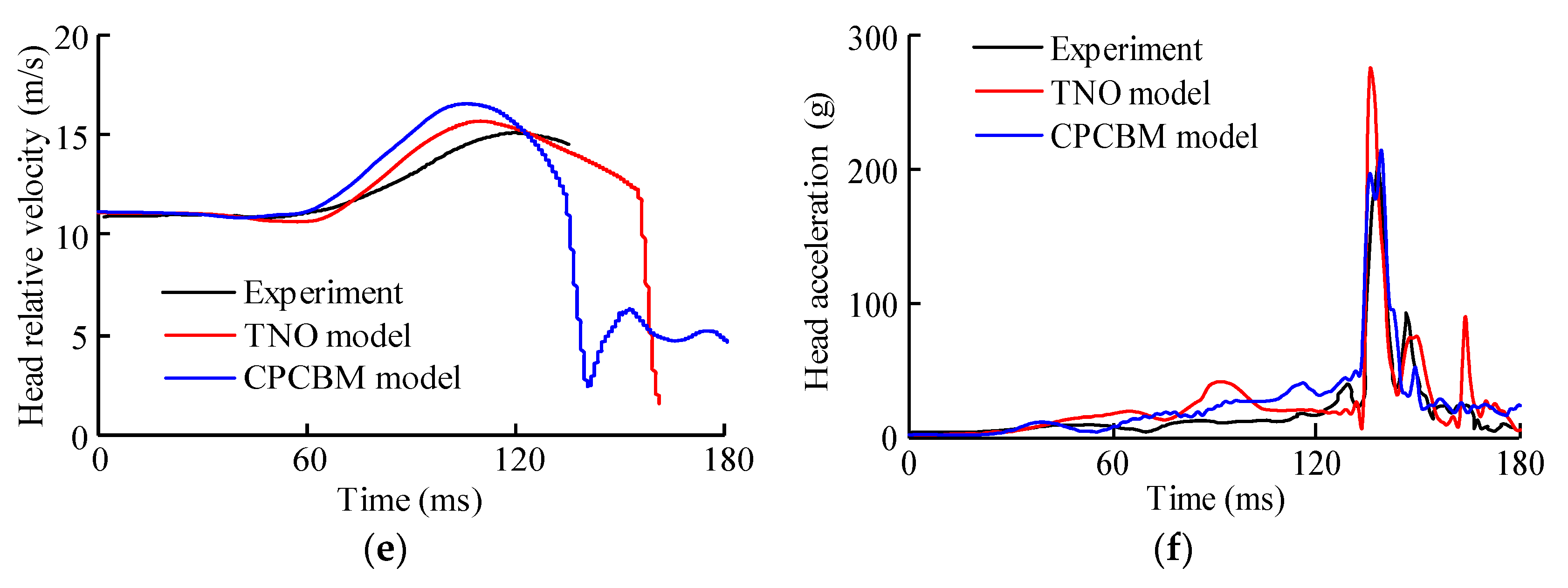 Ijerph 17 00492 g006b