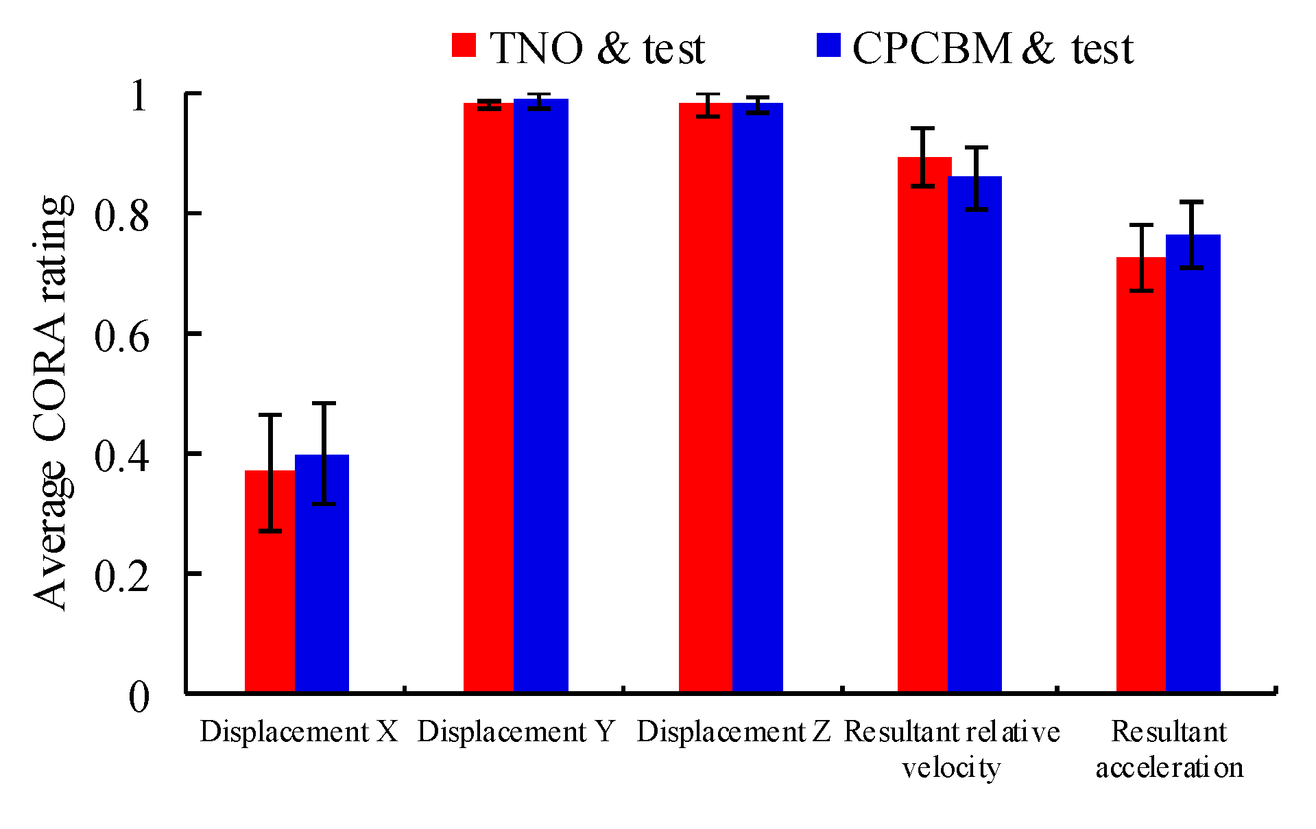 Ijerph 17 00492 g007