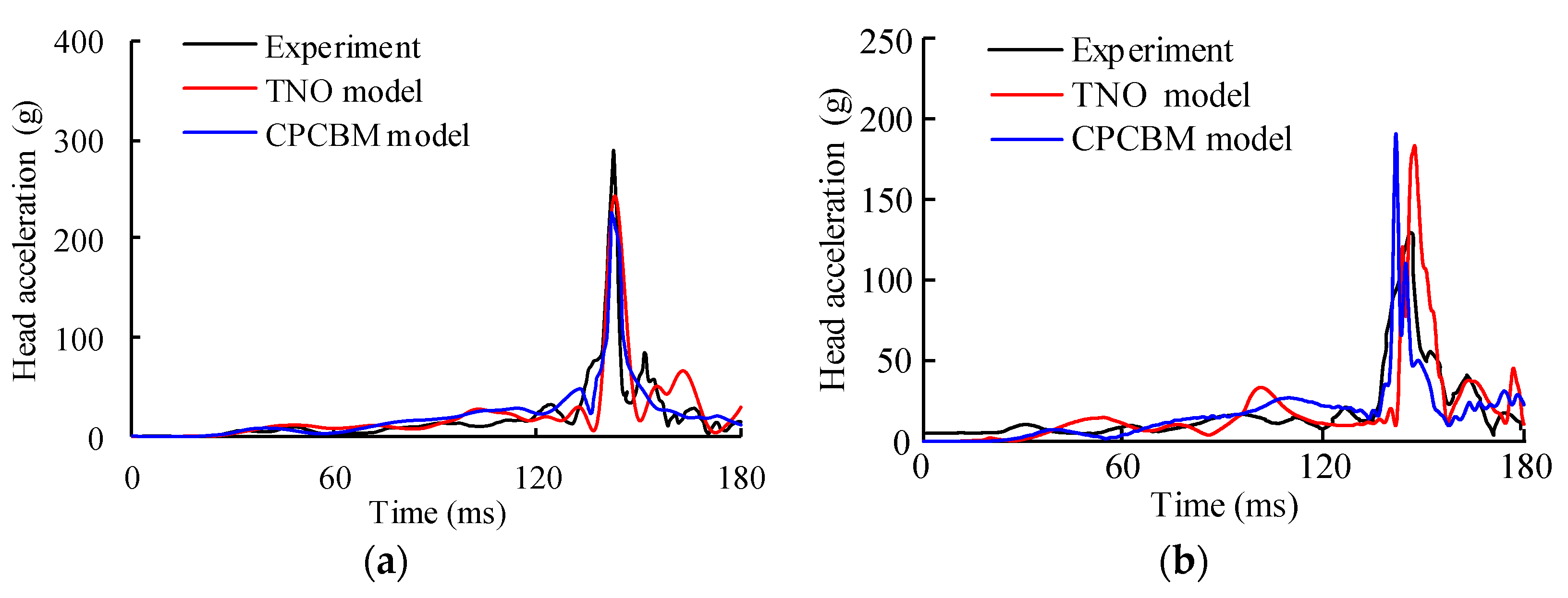 Ijerph 17 00492 g0a10