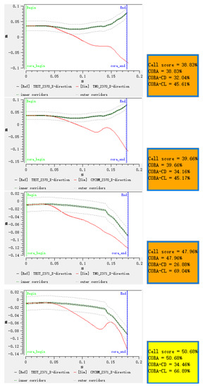 Ijerph 17 00492 g0a11a