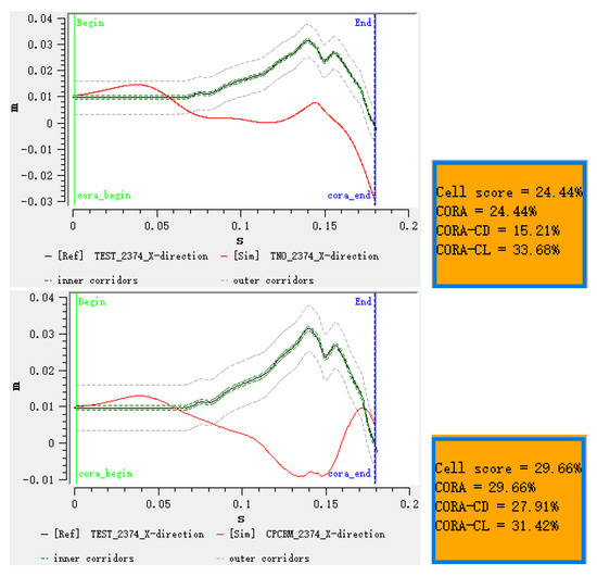 Ijerph 17 00492 g0a11b