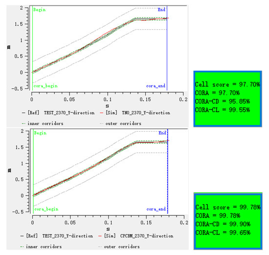 Ijerph 17 00492 g0a12a