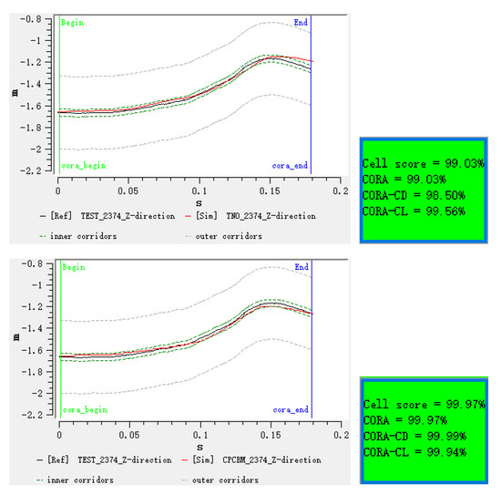 Ijerph 17 00492 g0a13b