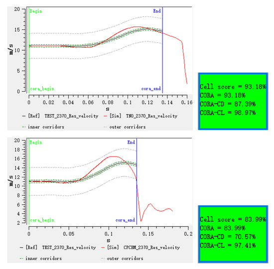 Ijerph 17 00492 g0a14a