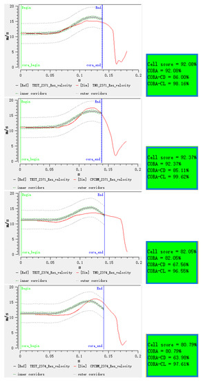 Ijerph 17 00492 g0a14b