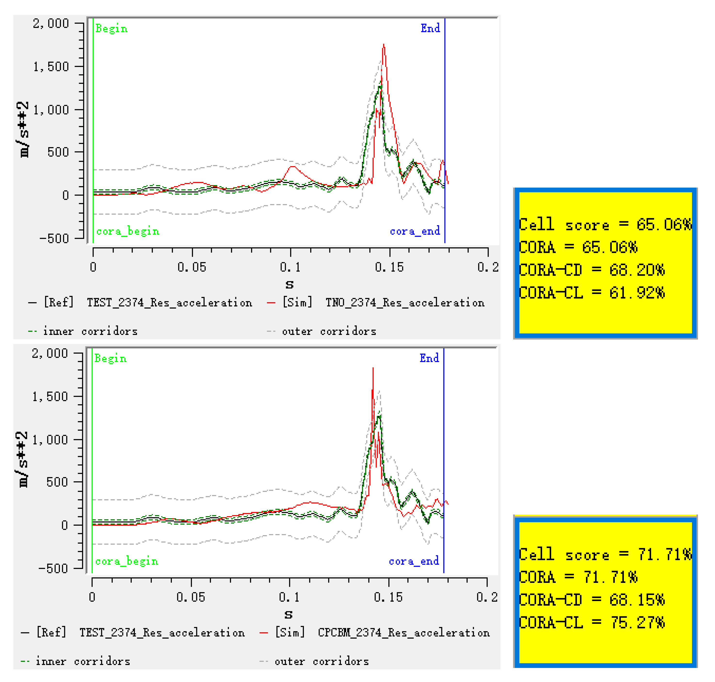 Ijerph 17 00492 g0a15b