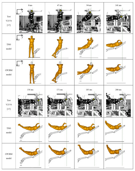 Ijerph 17 00492 g0a5