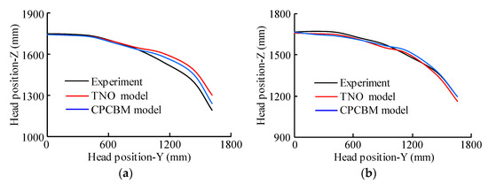 Ijerph 17 00492 g0a7
