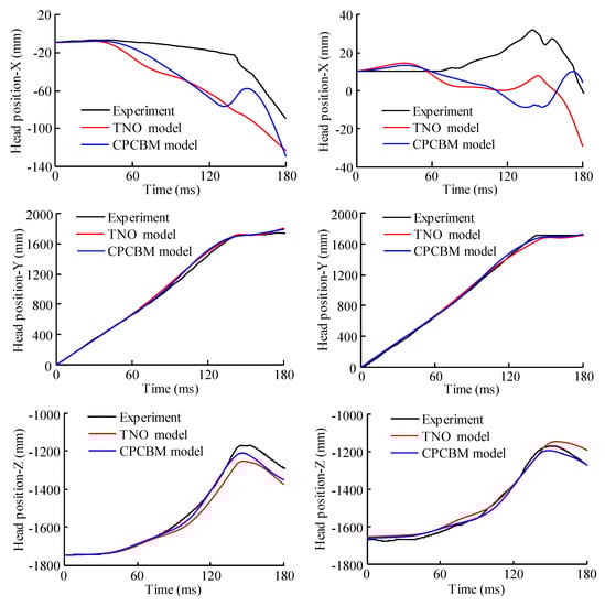 Ijerph 17 00492 g0a8