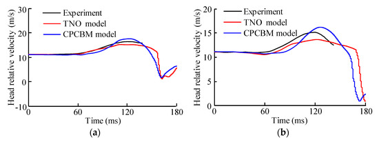 Ijerph 17 00492 g0a9