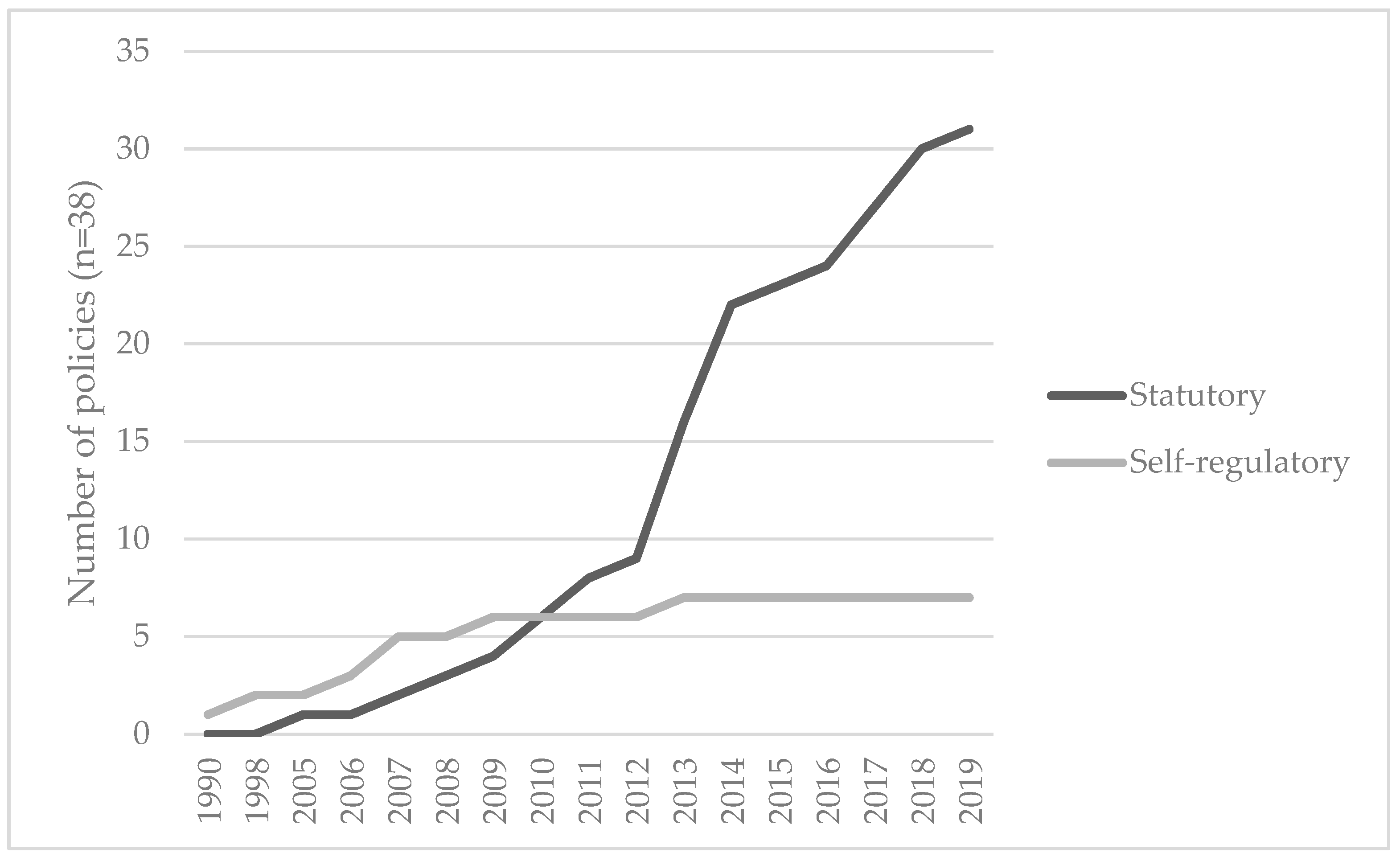 Ijerph 17 00495 g002