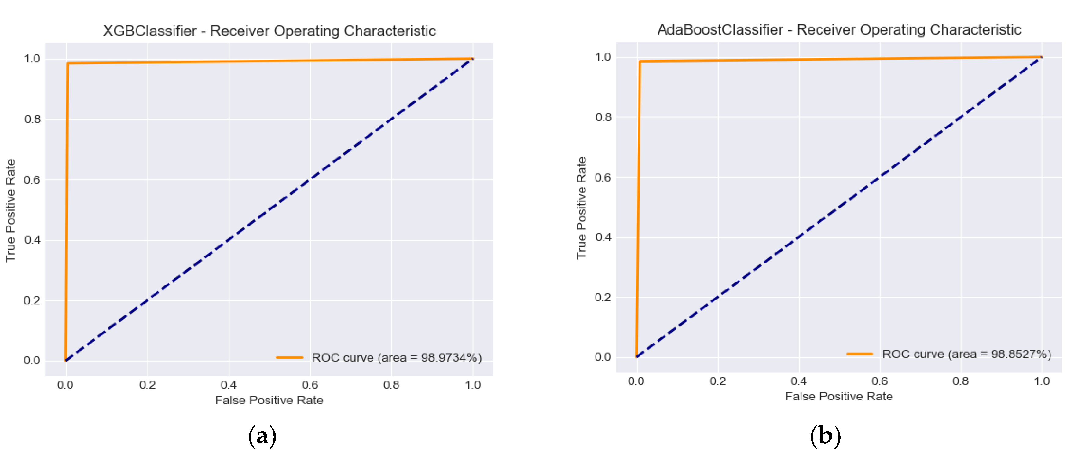 Ijerph 17 00498 g002