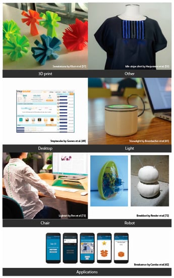 Ijerph 17 00499 g0a1