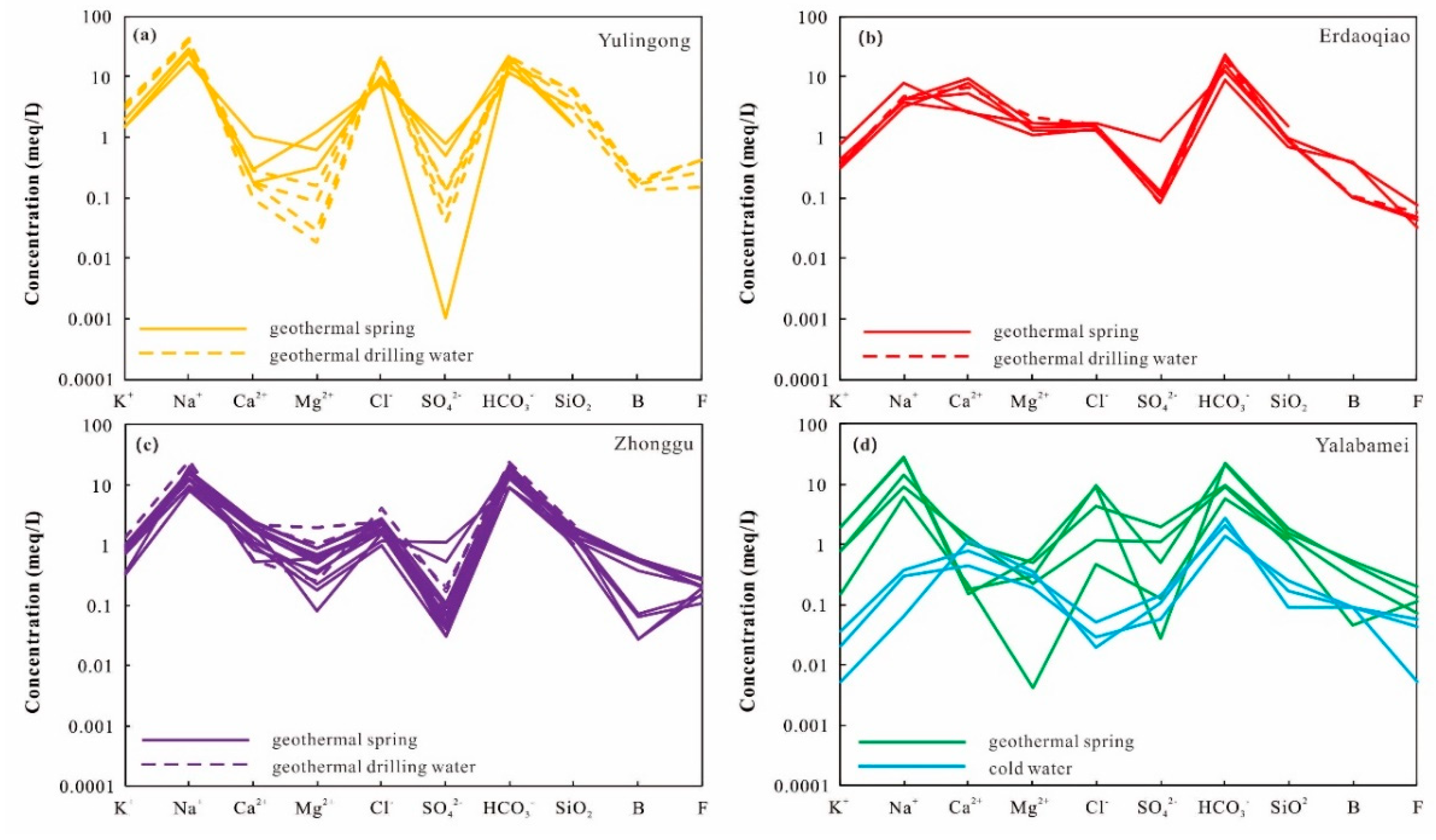 Ijerph 17 00500 g002