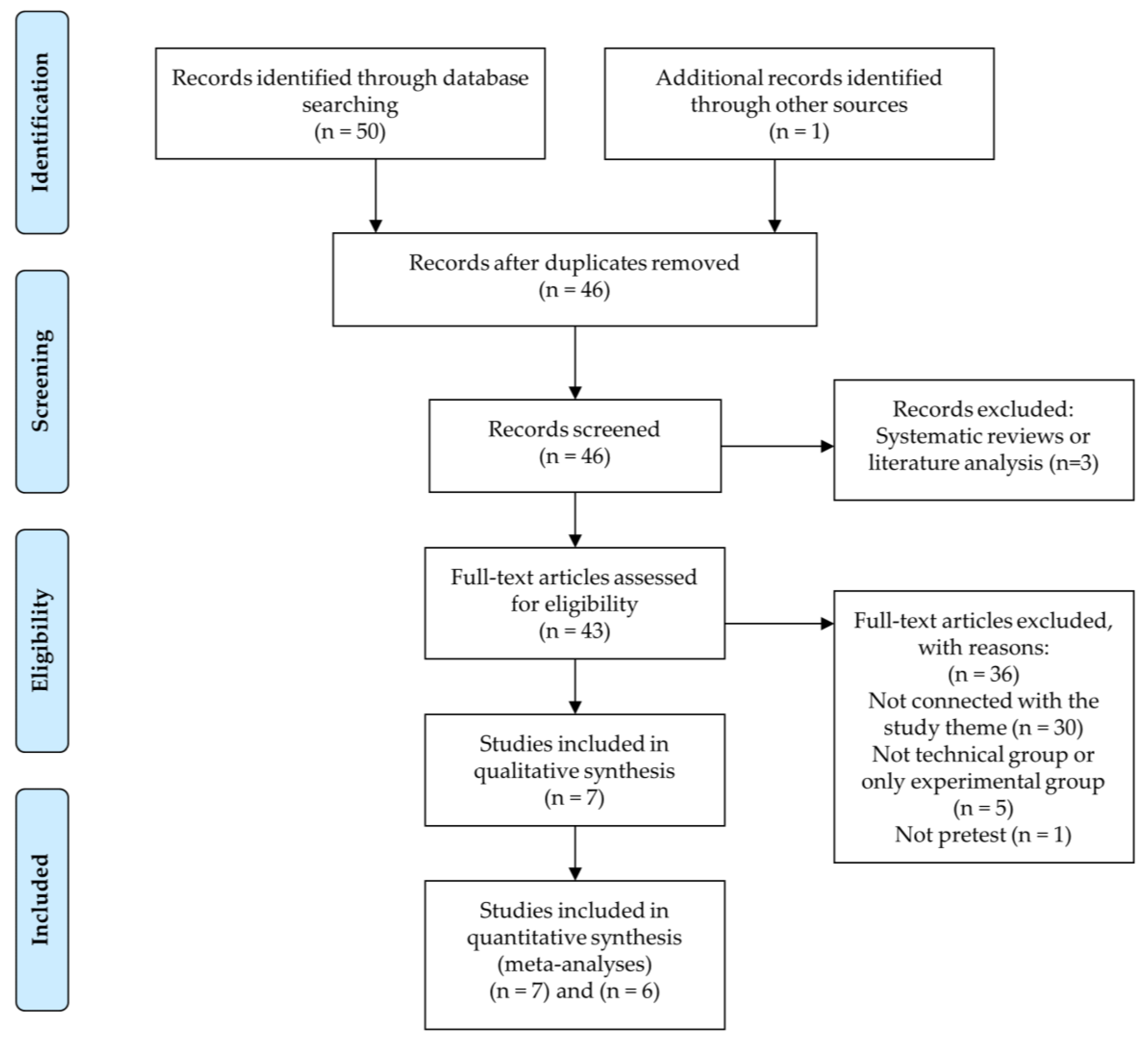 Ijerph 17 00505 g001