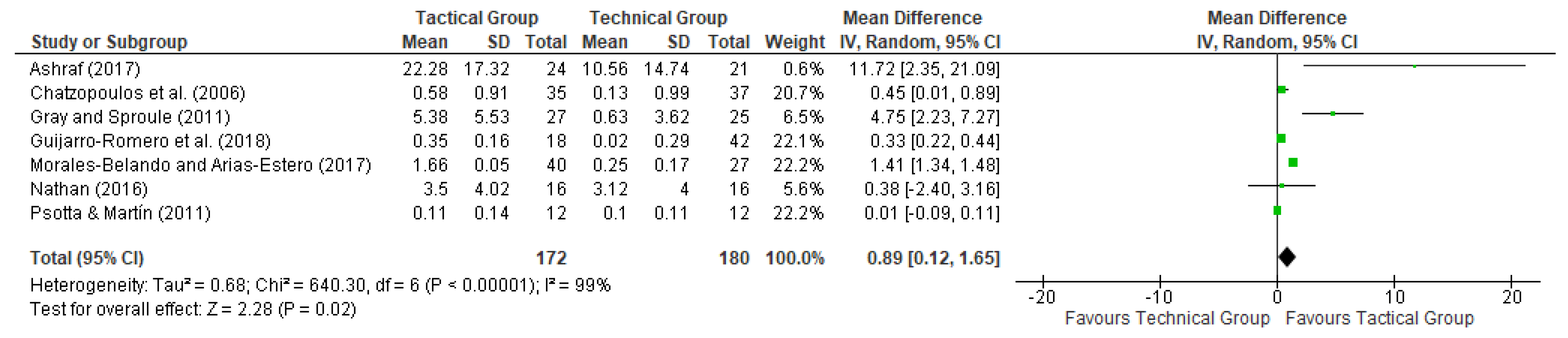 Ijerph 17 00505 g002