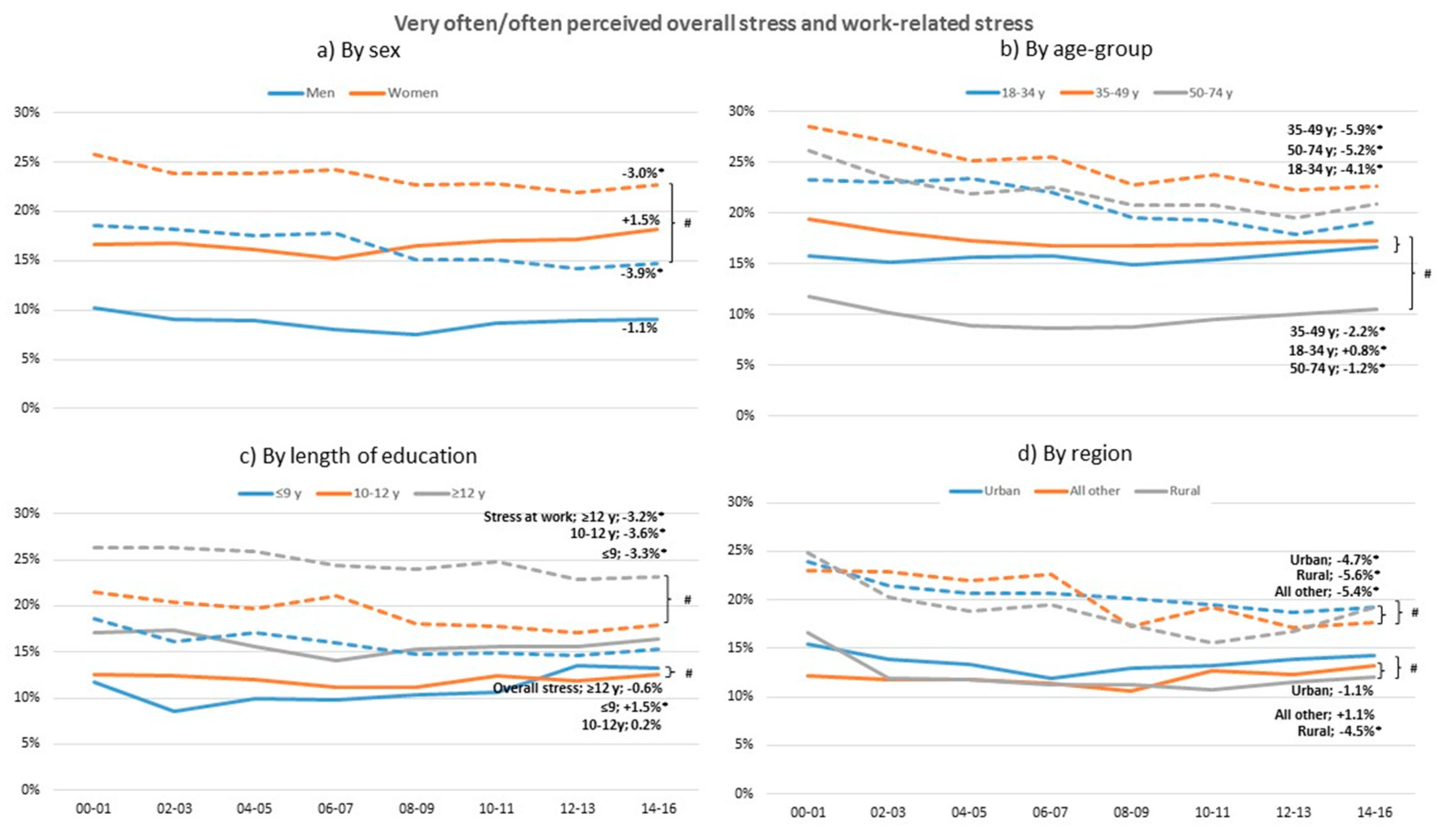 Ijerph 17 00511 g003