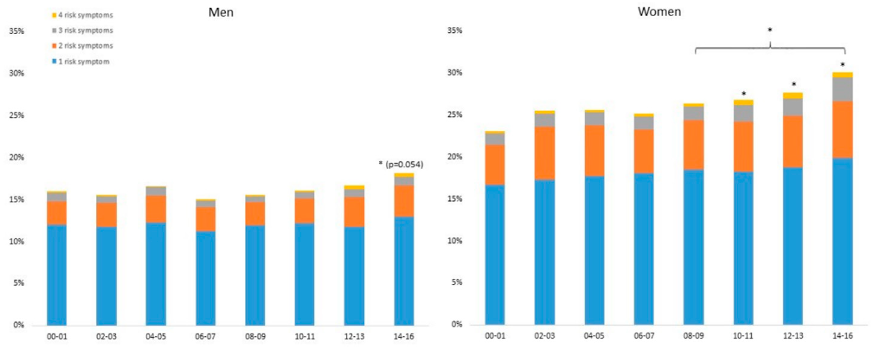 Ijerph 17 00511 g006