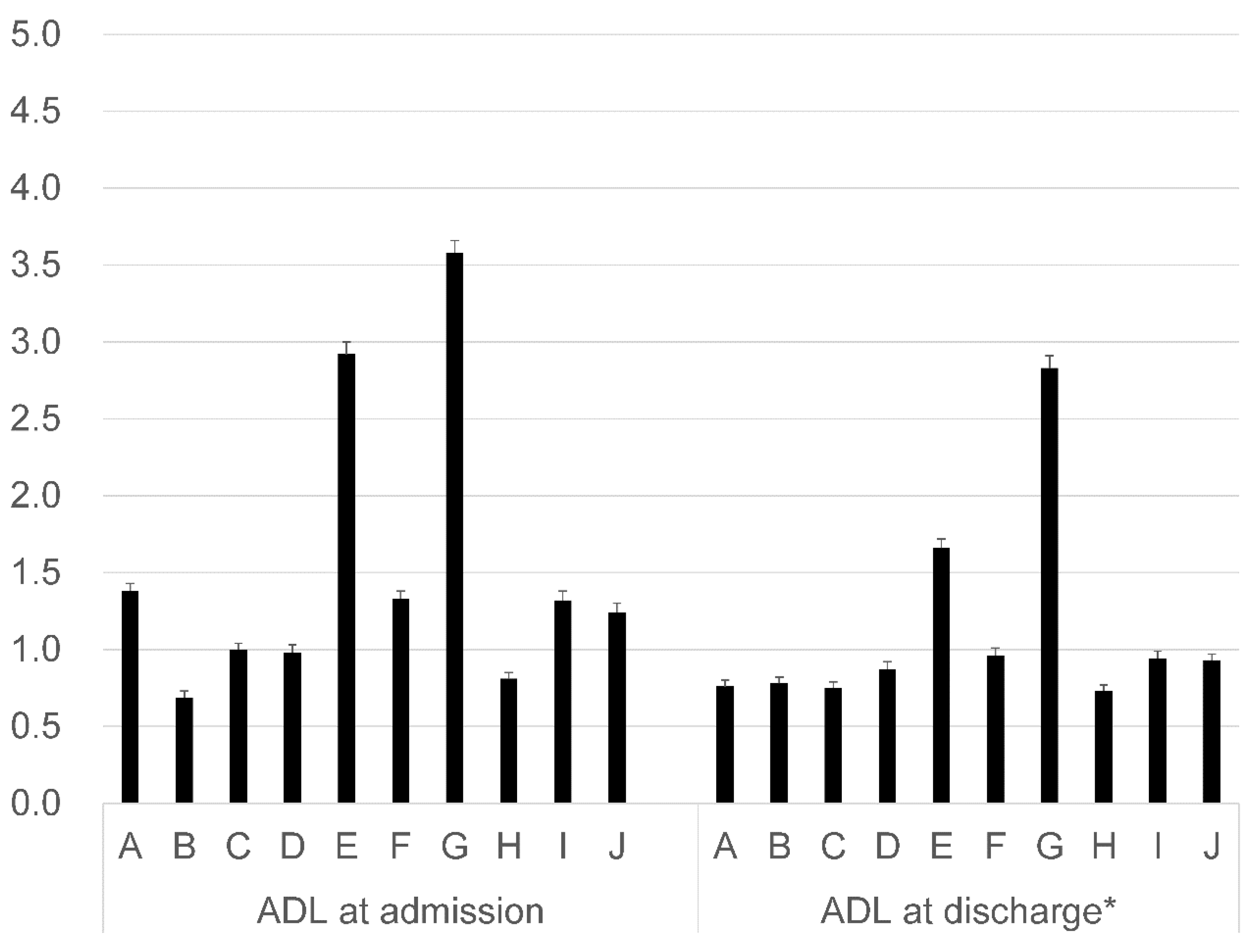 Ijerph 17 00521 g002