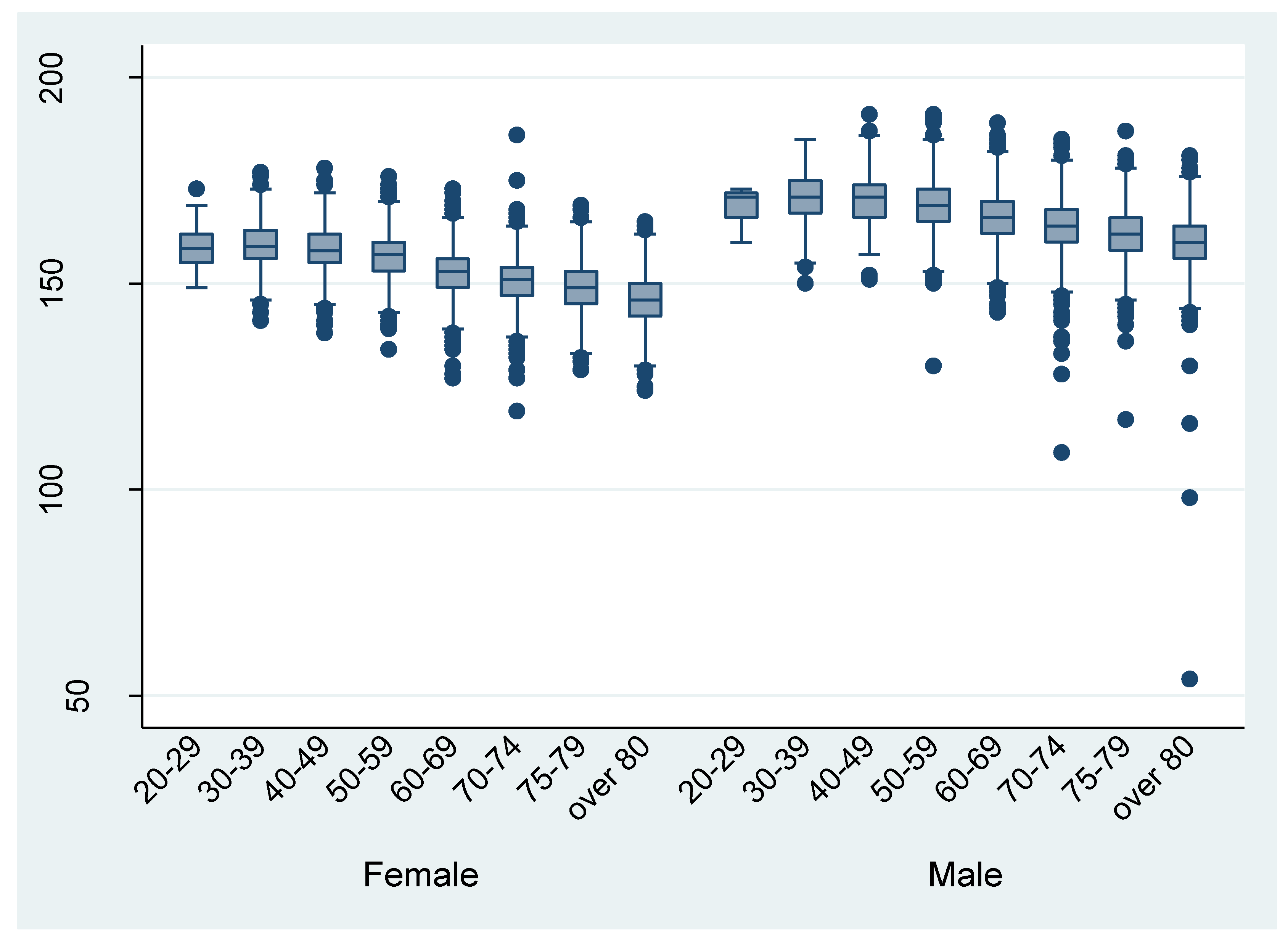 Ijerph 17 00521 g003