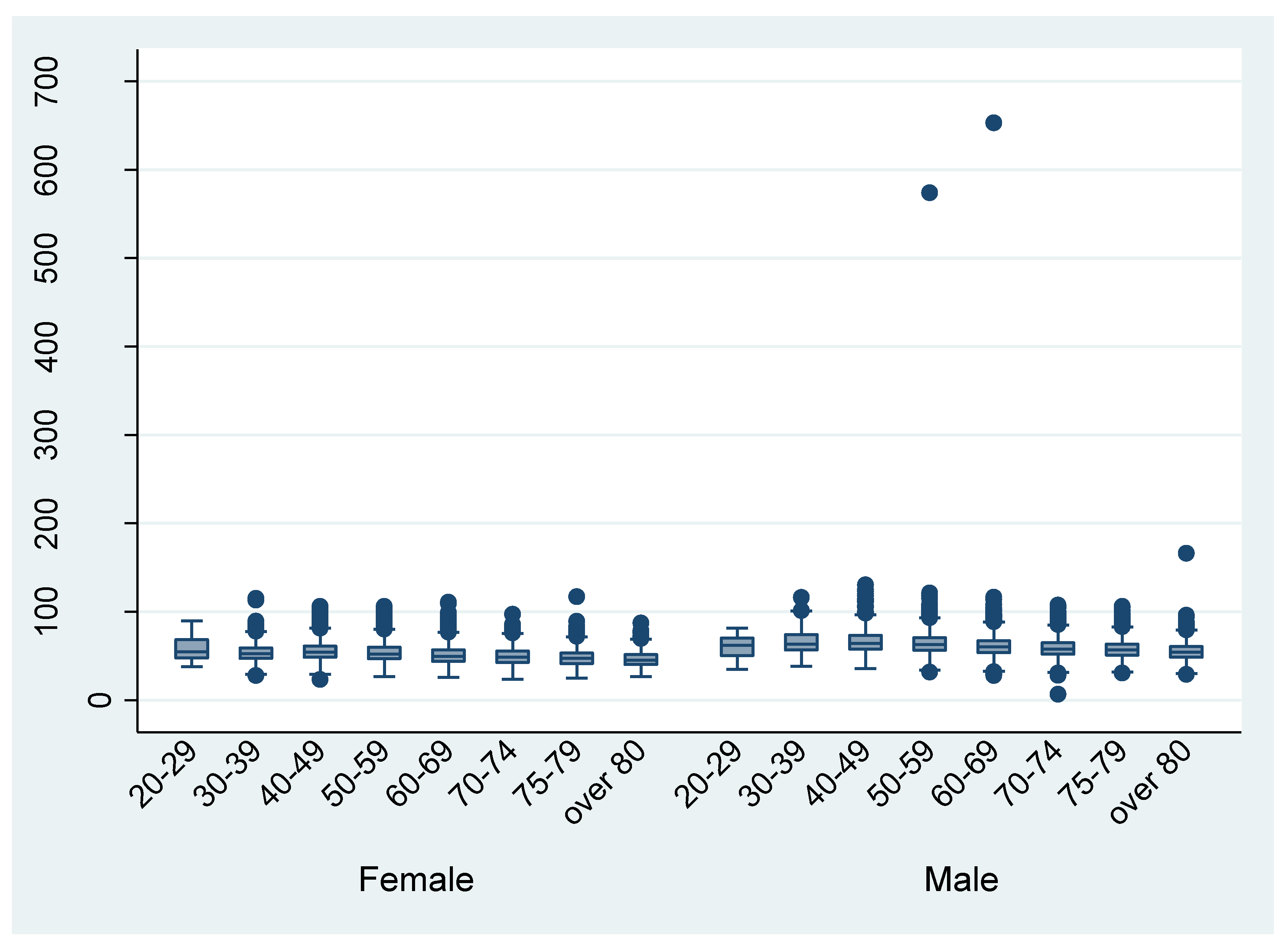 Ijerph 17 00521 g004